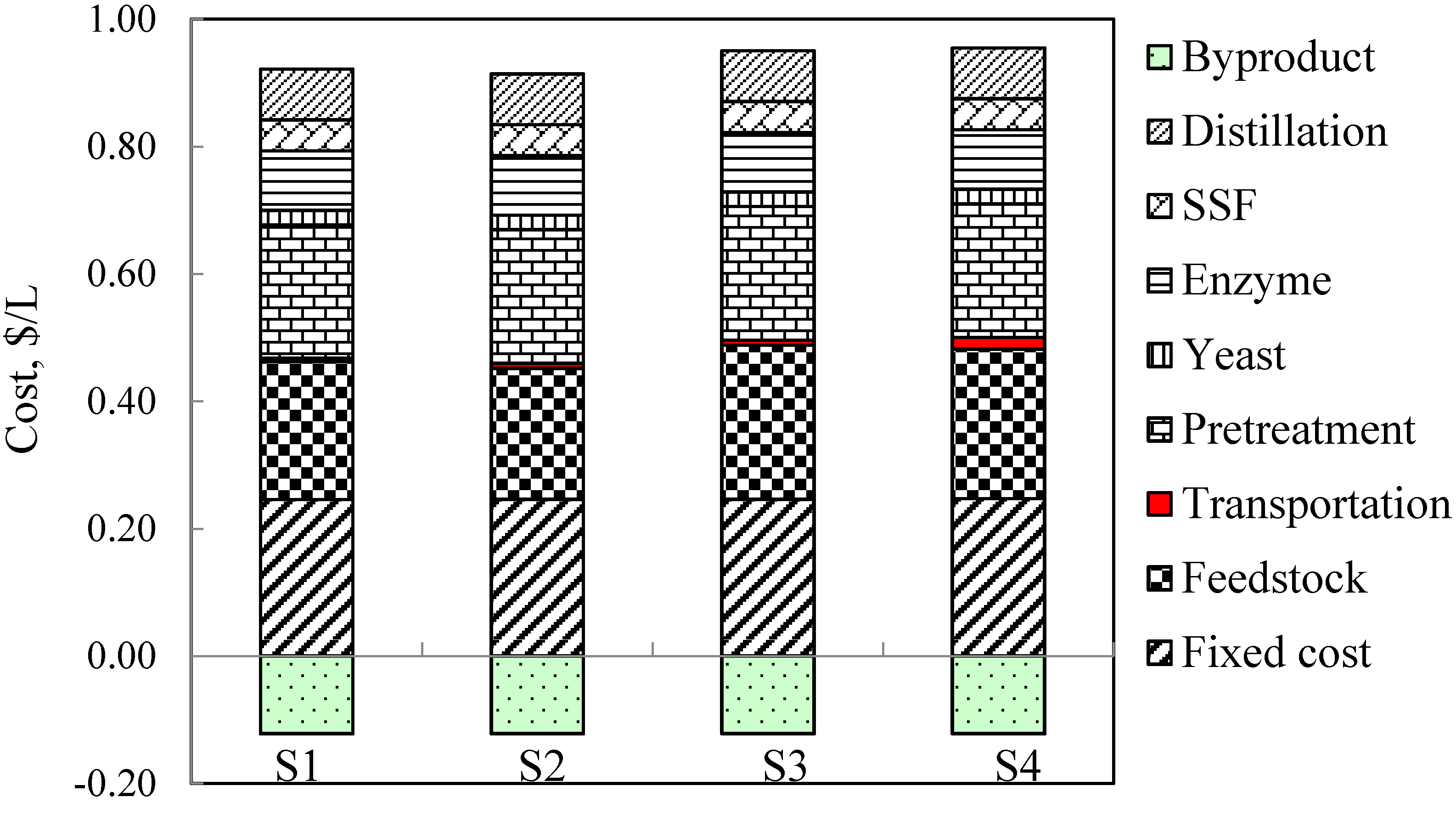 Energies 08 09266 g006 1024