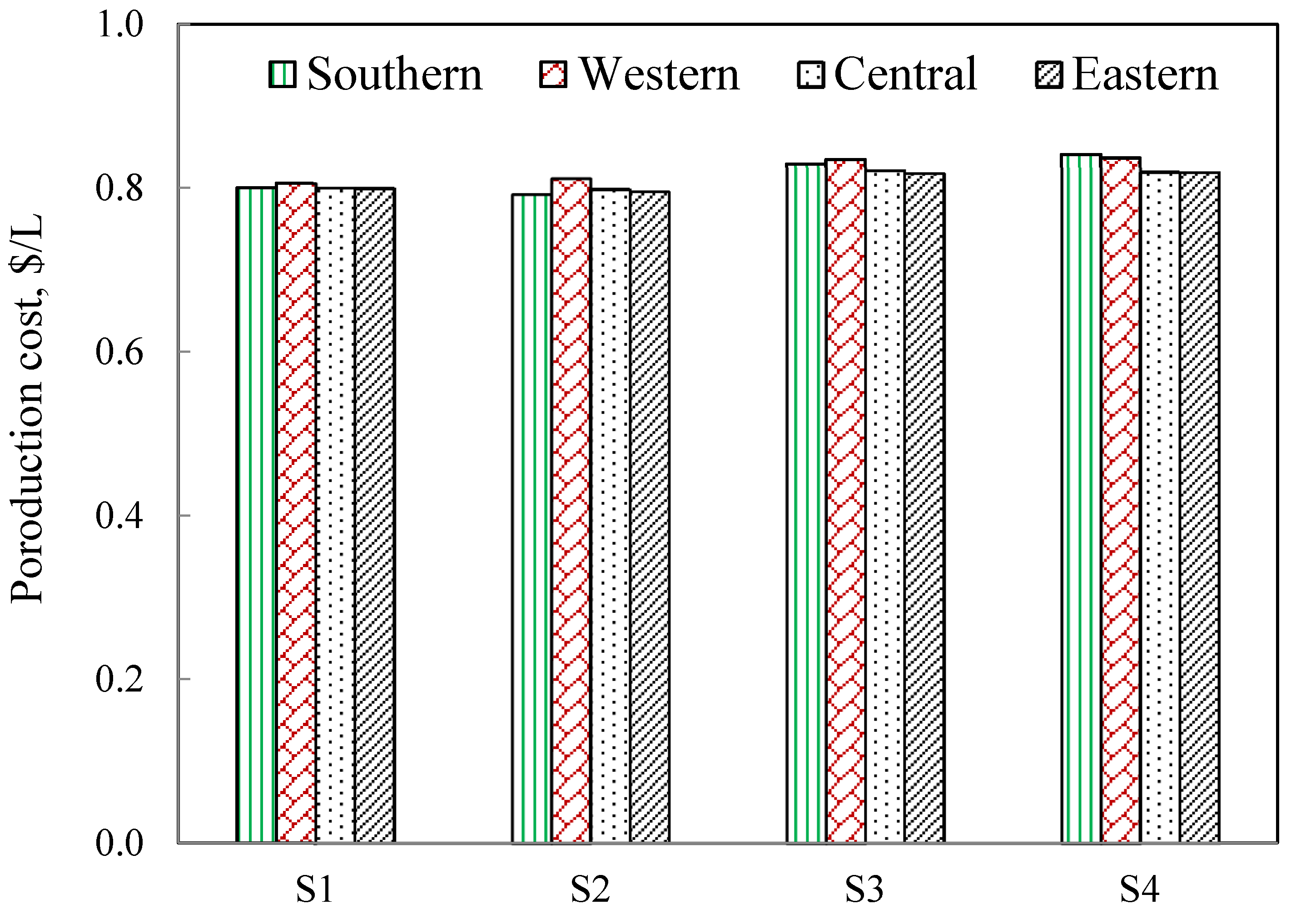 Energies 08 09266 g007 1024