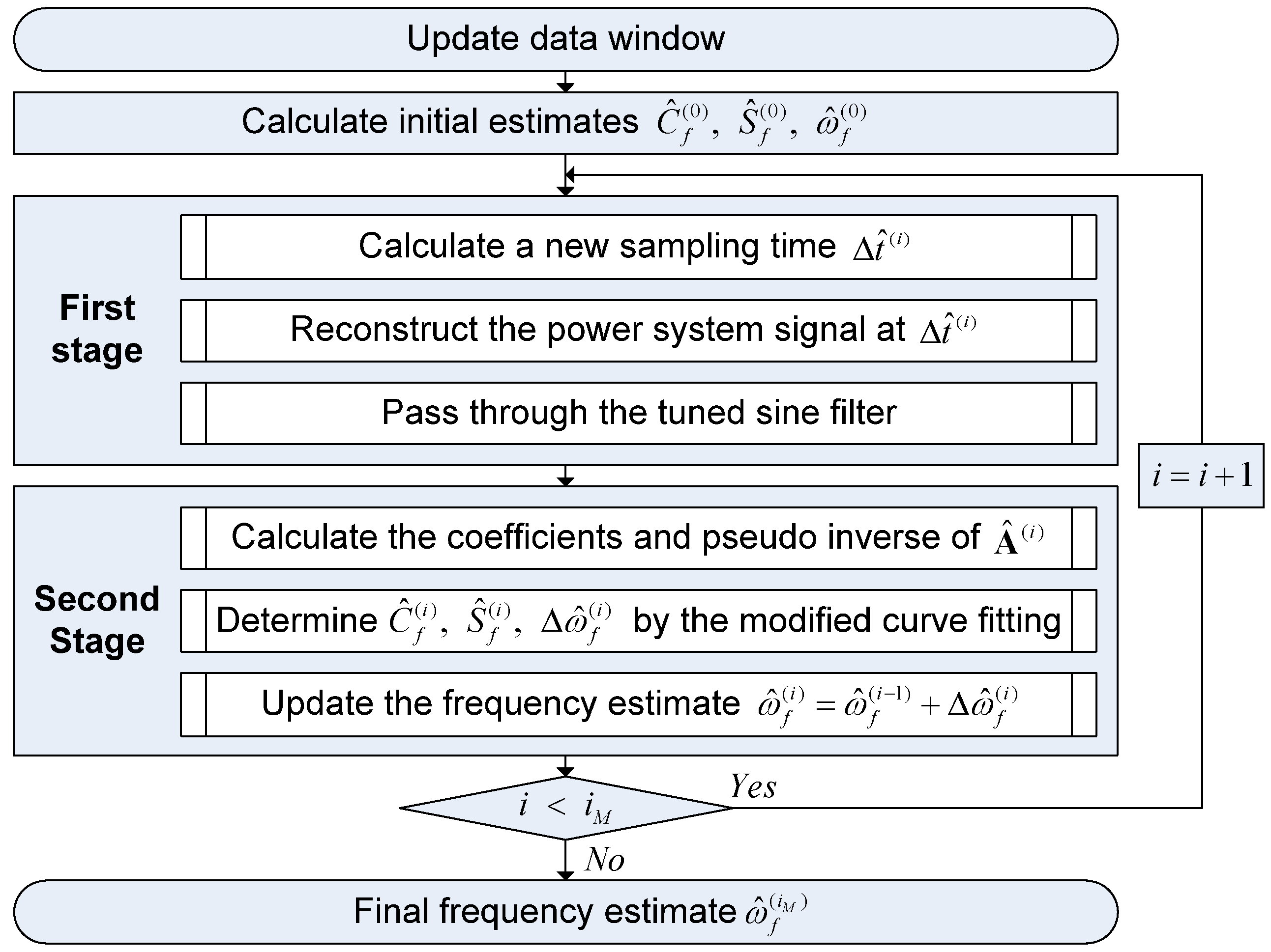 Energies 08 09282 g001
