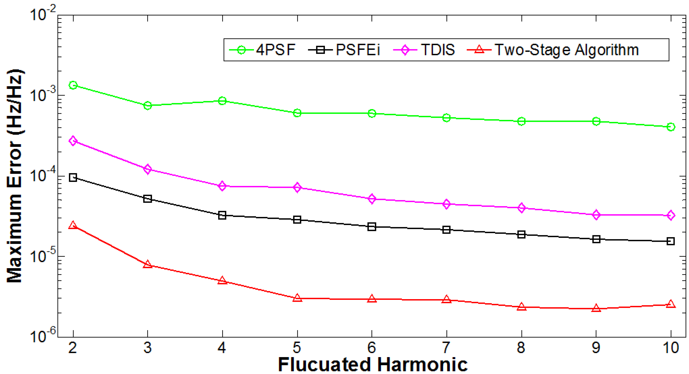Energies 08 09282 g005
