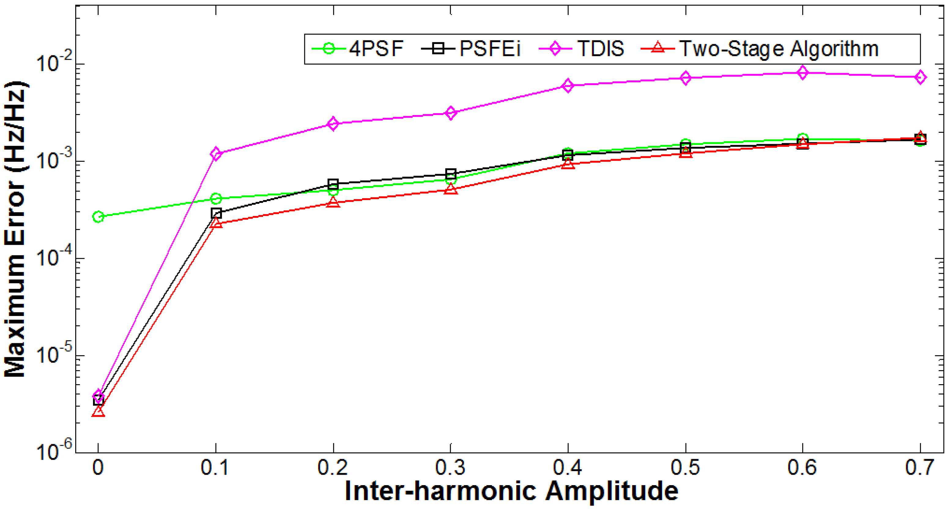 Energies 08 09282 g007