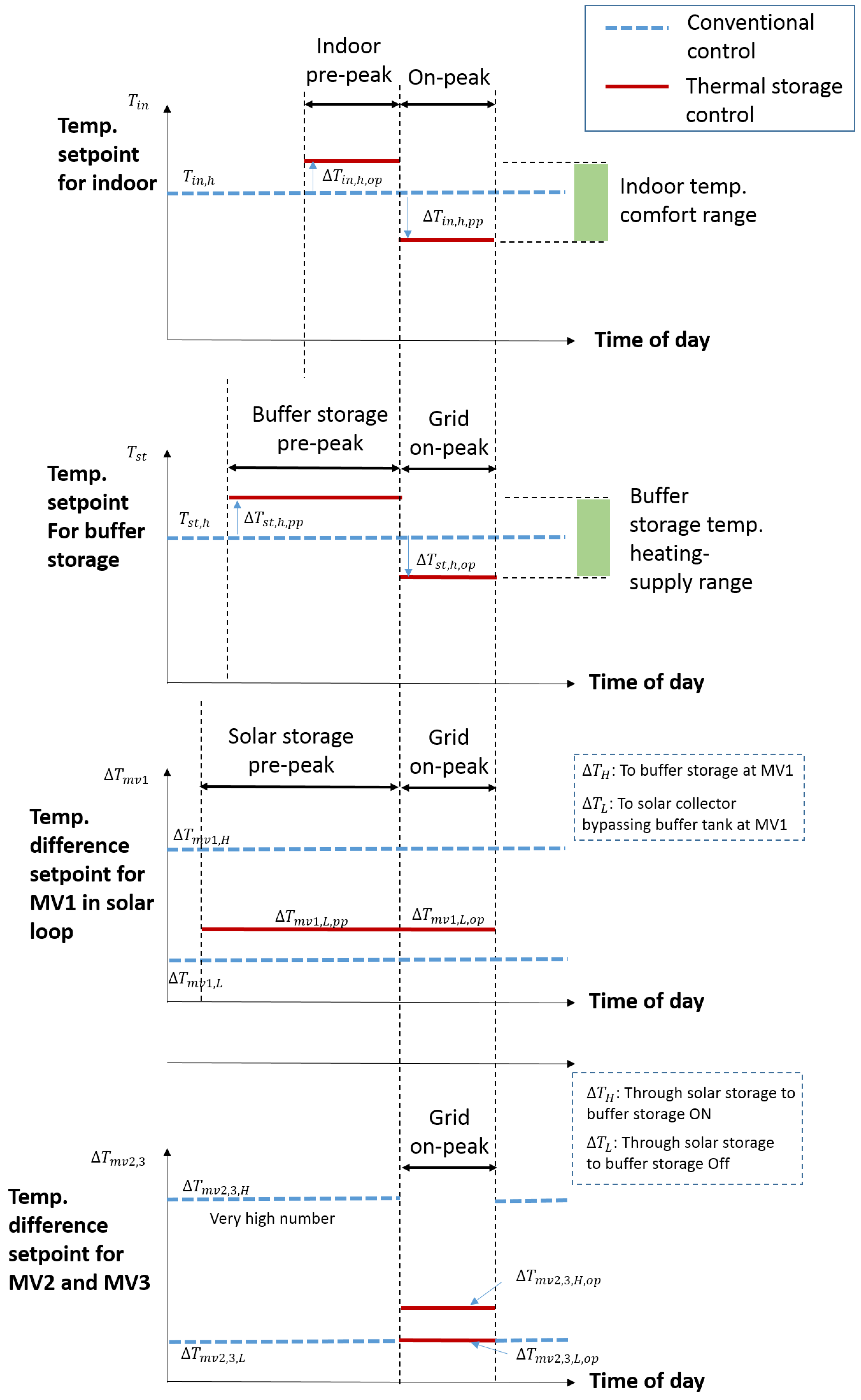 Energies 08 09344 g003 1024