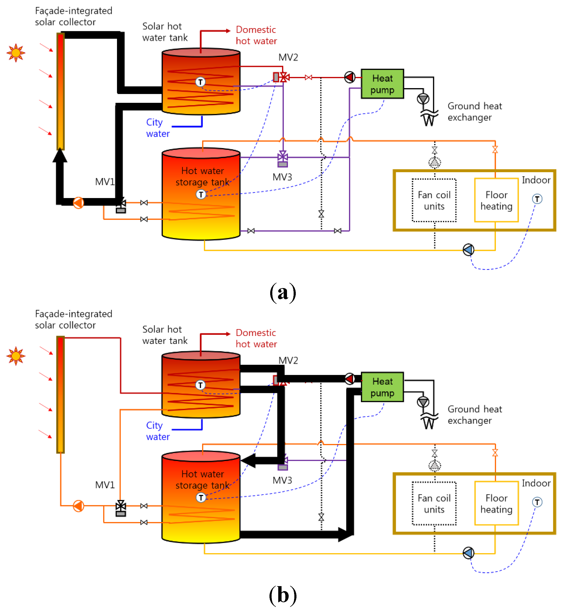 Energies 08 09344 g004 1024