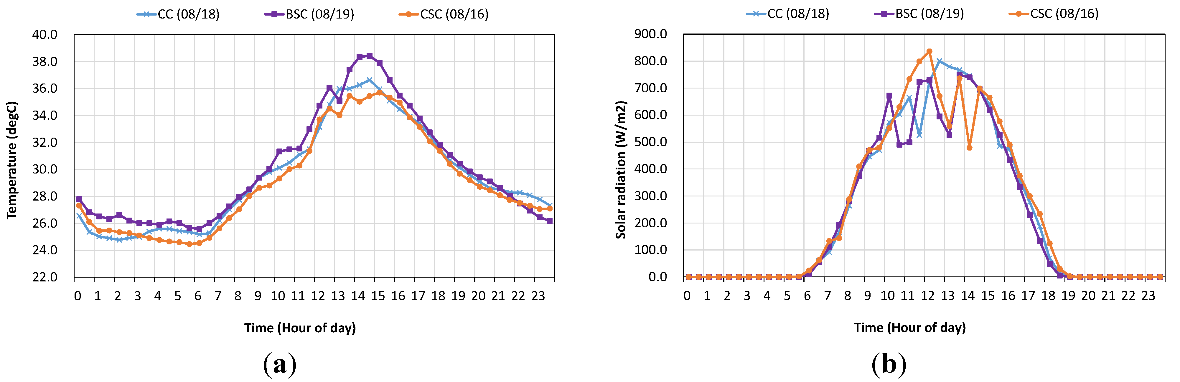 Energies 08 09344 g007 1024