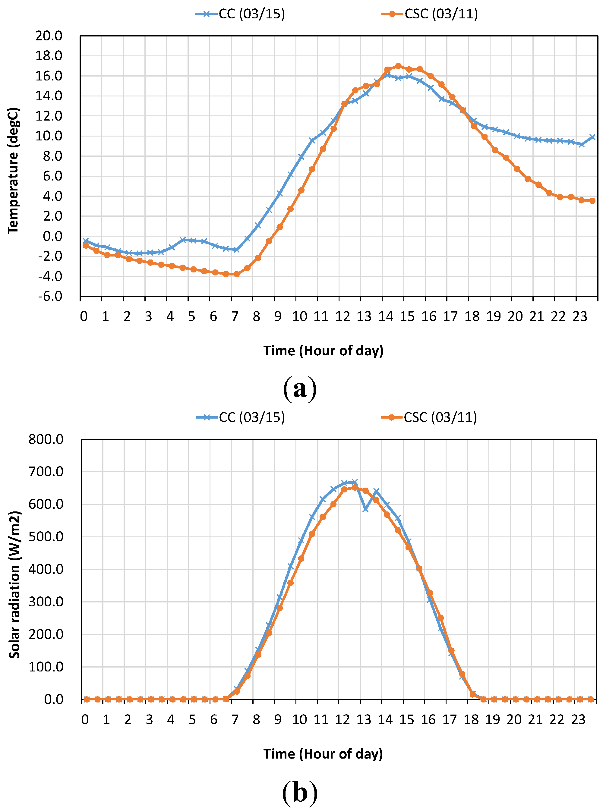 Energies 08 09344 g008 1024