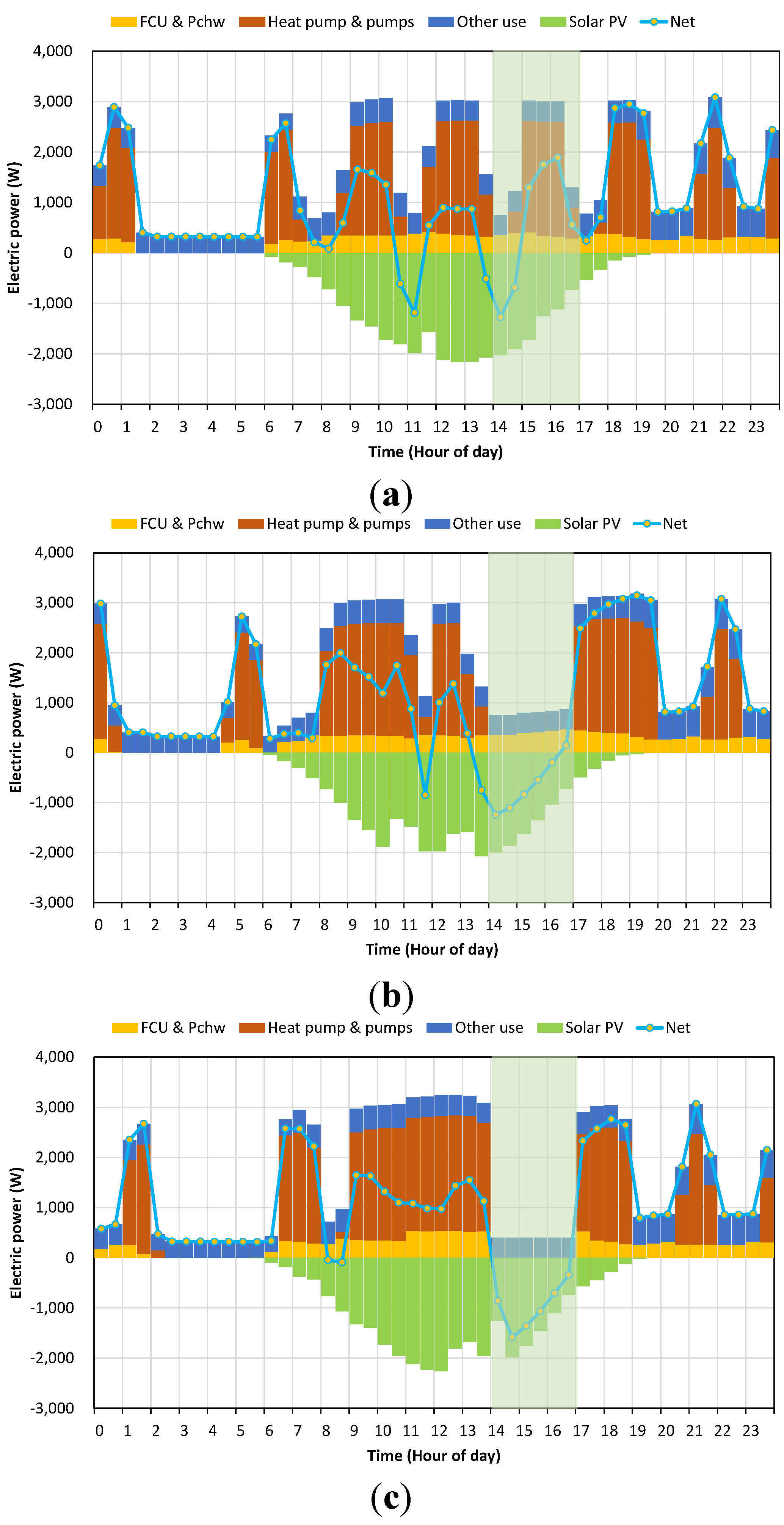 Energies 08 09344 g009 1024