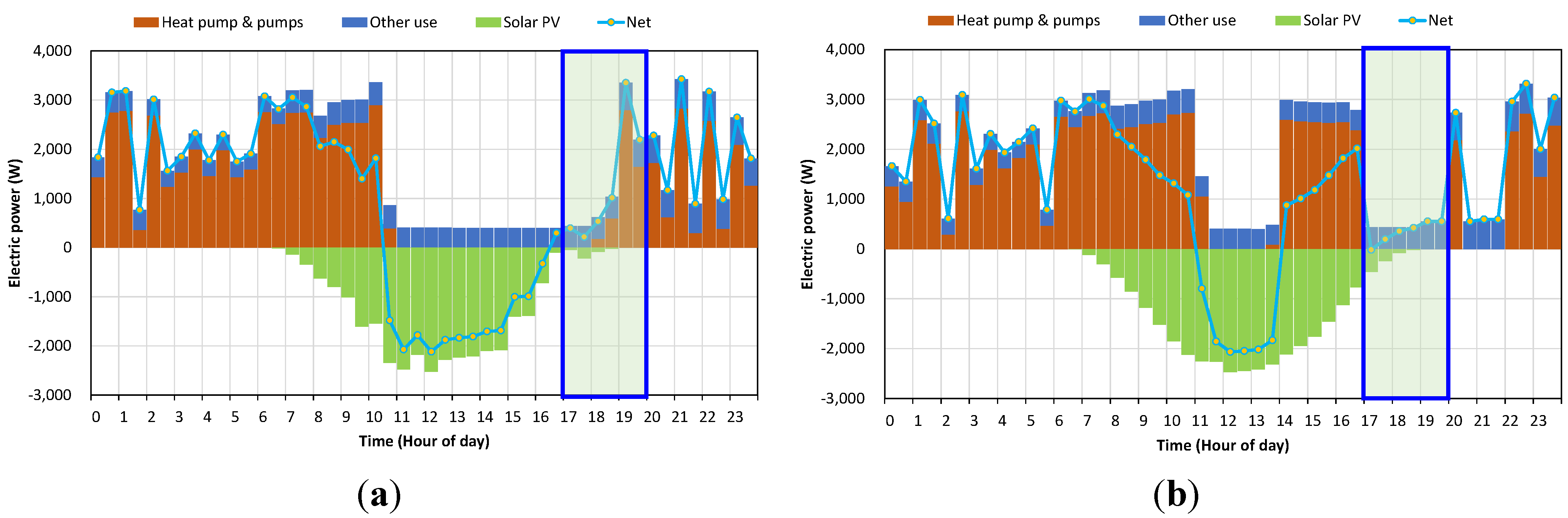Energies 08 09344 g011 1024