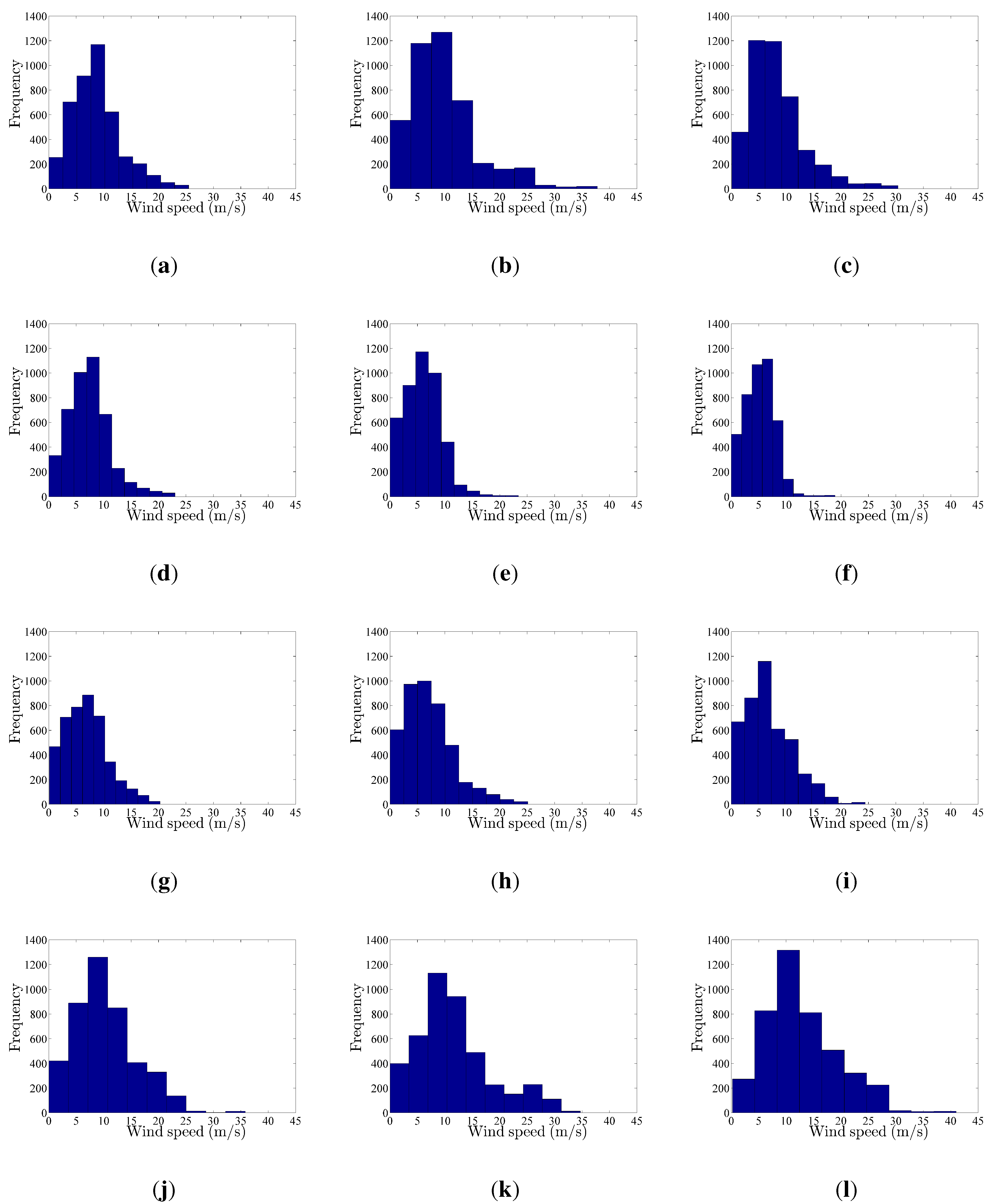 Energies 08 09464 g003 1024