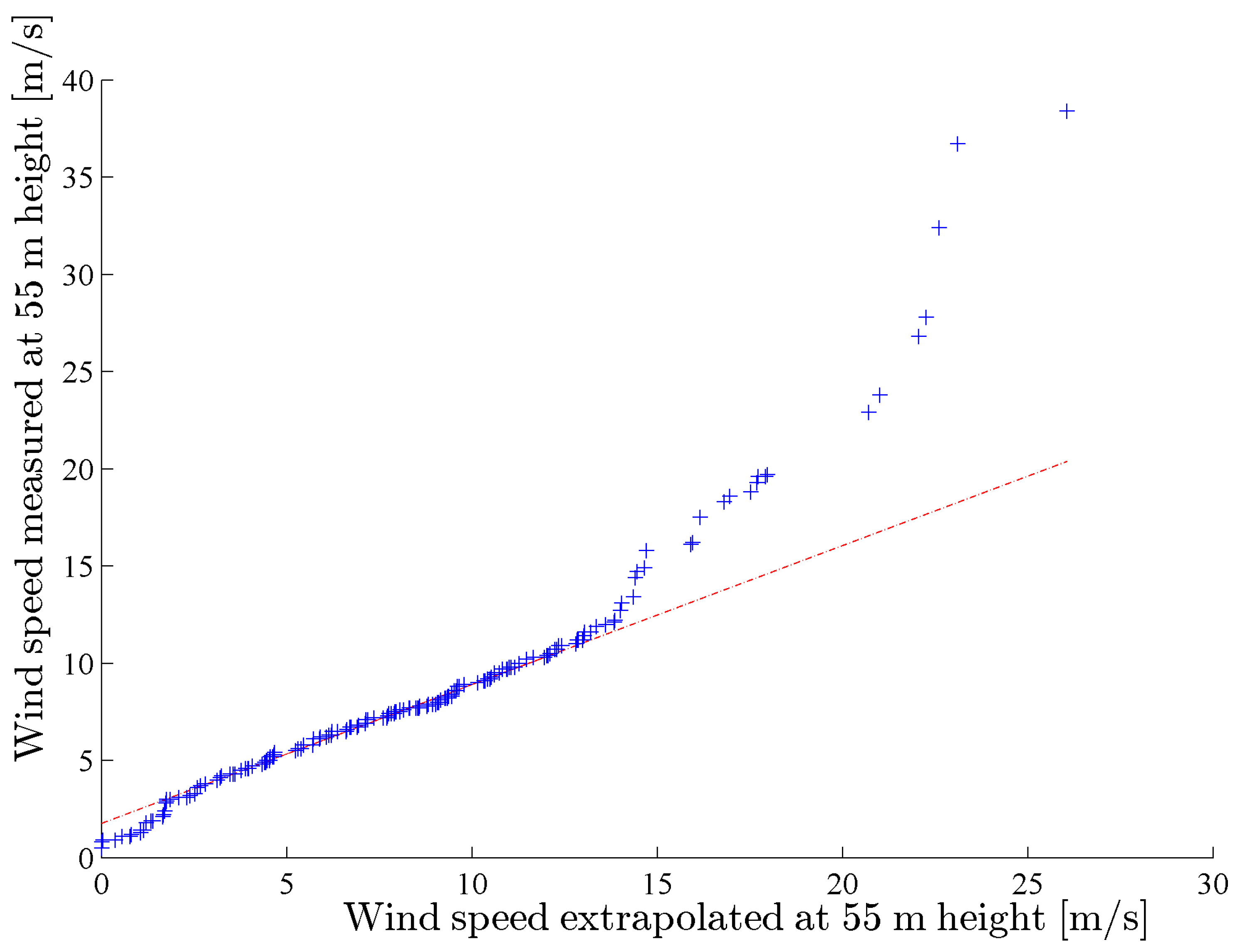 Energies 08 09464 g006 1024