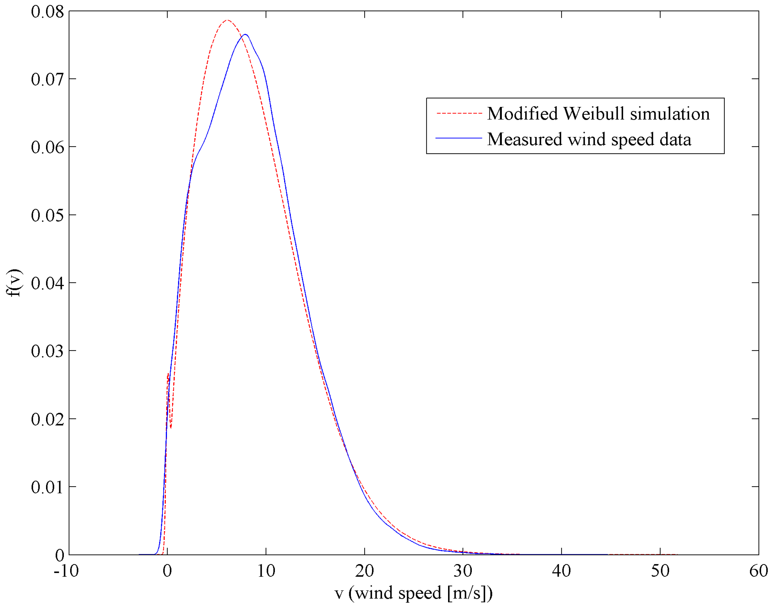 Energies 08 09464 g007 1024