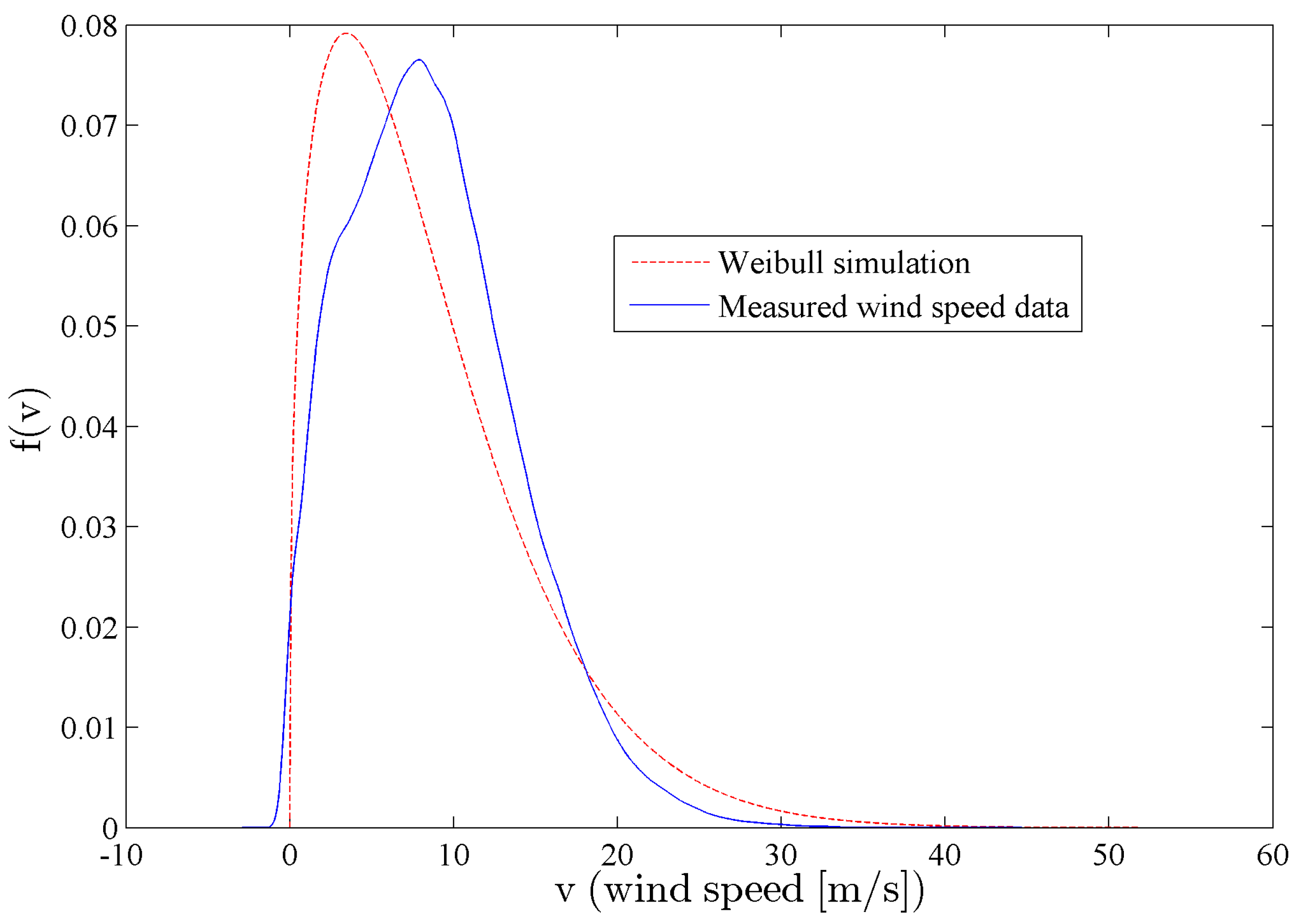 Energies 08 09464 g008 1024