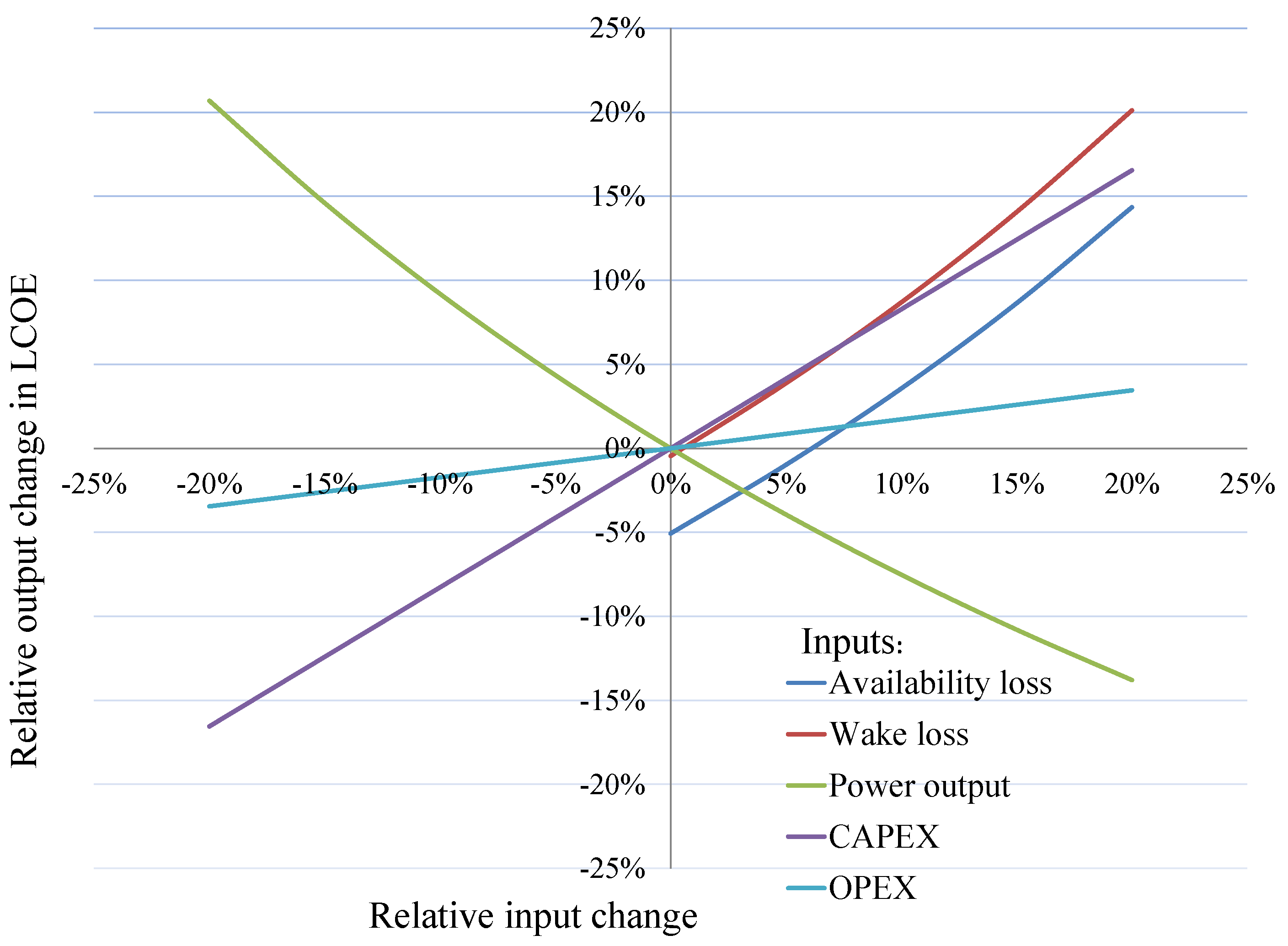 Energies 08 09464 g010 1024