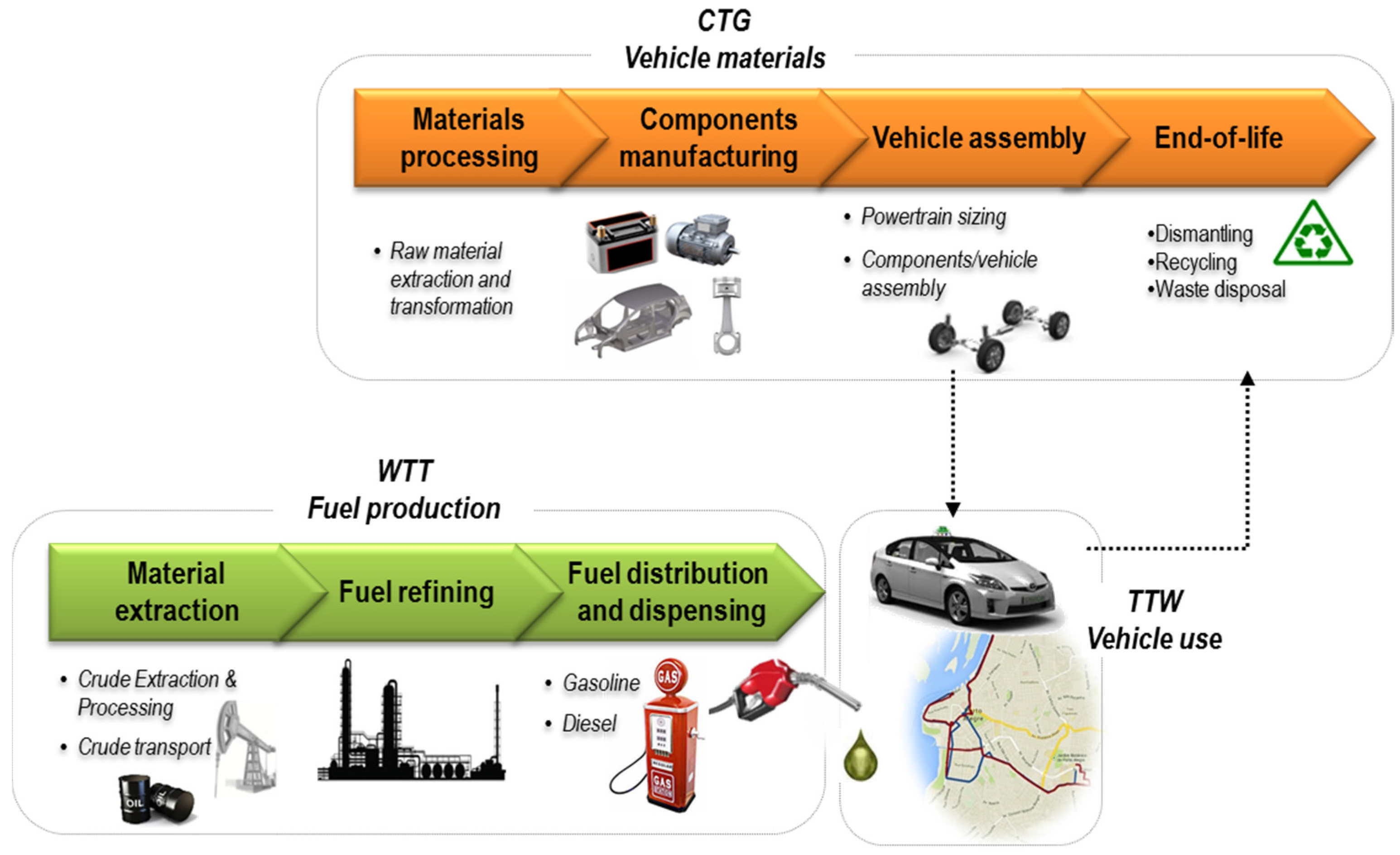 Energies Free FullText Taxi Fleet Renewal in Cities with Improved