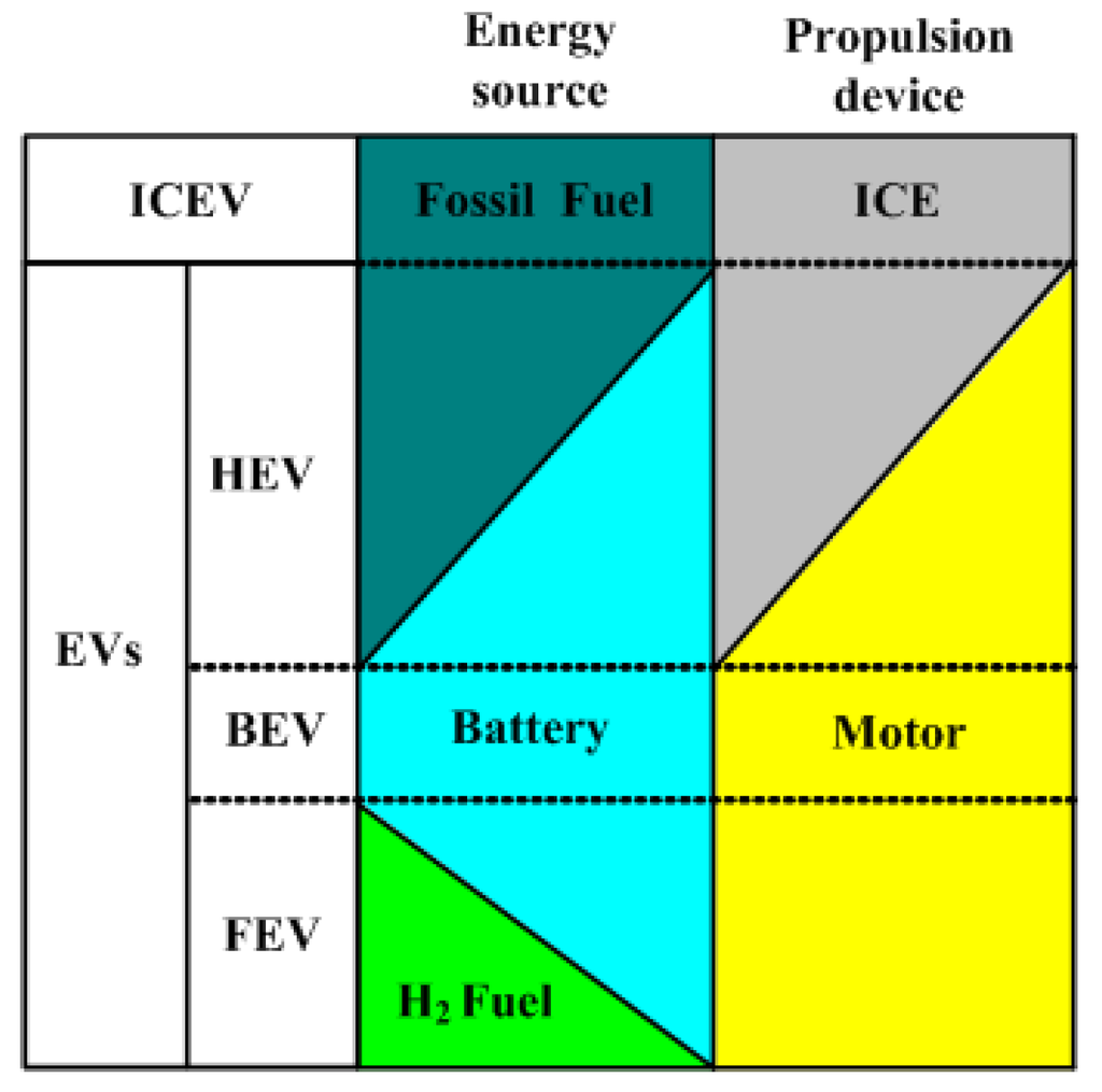 Energies Free FullText Advanced Electrical Machines and Machine