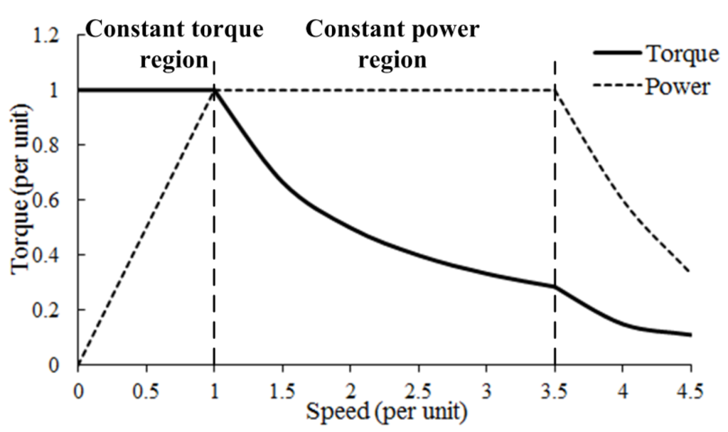 Energies 08 09541 g002 1024