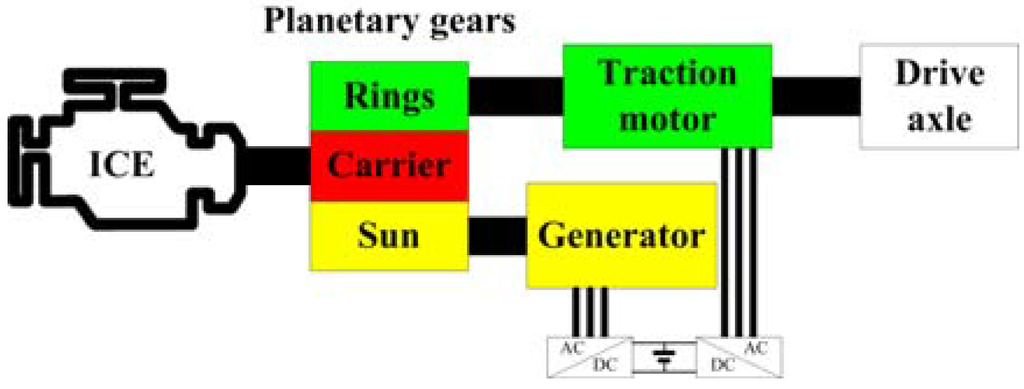 Energies 08 09541 g019 1024