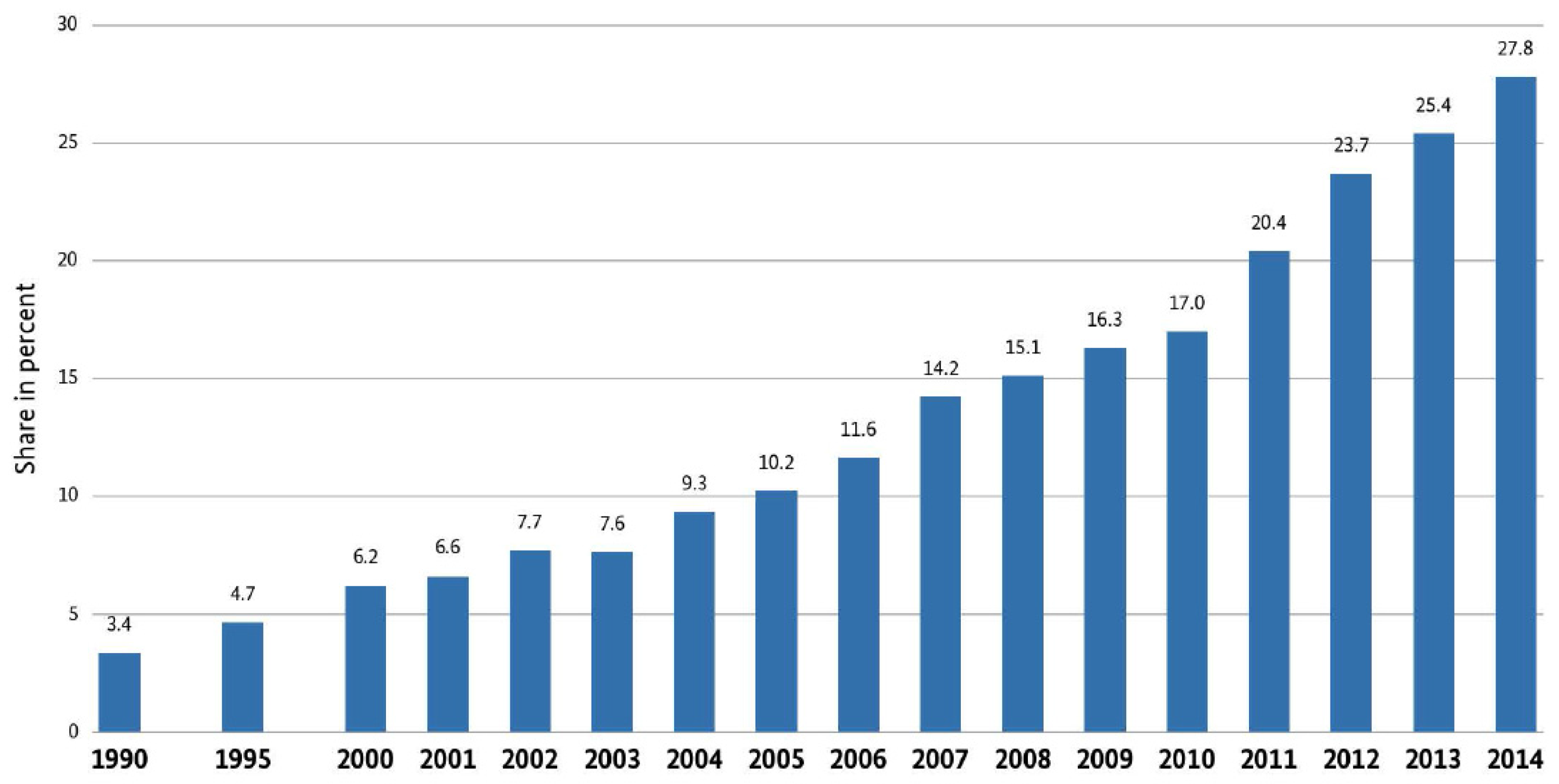 Energies 08 09620 g001 1024