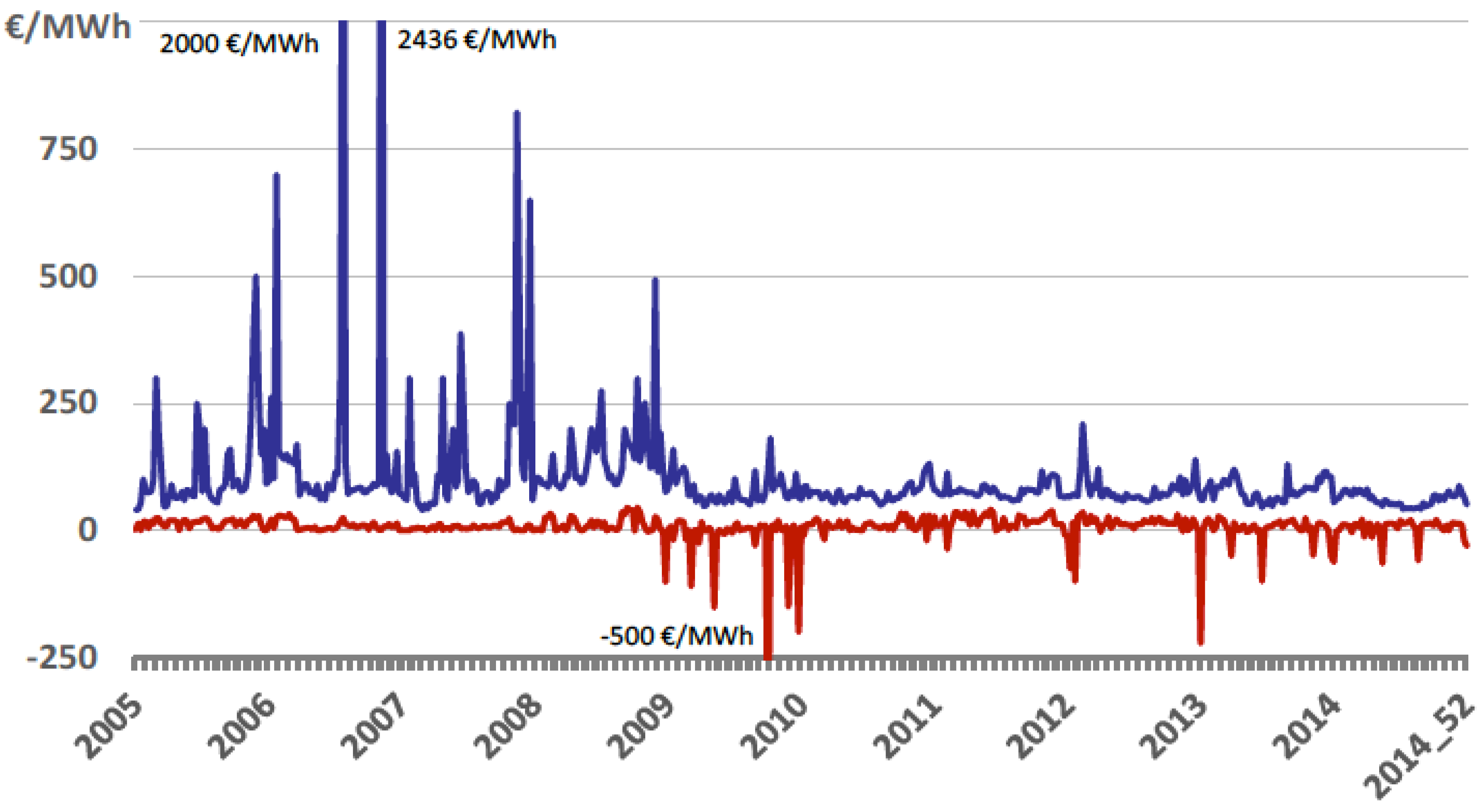 Energies 08 09620 g002 1024