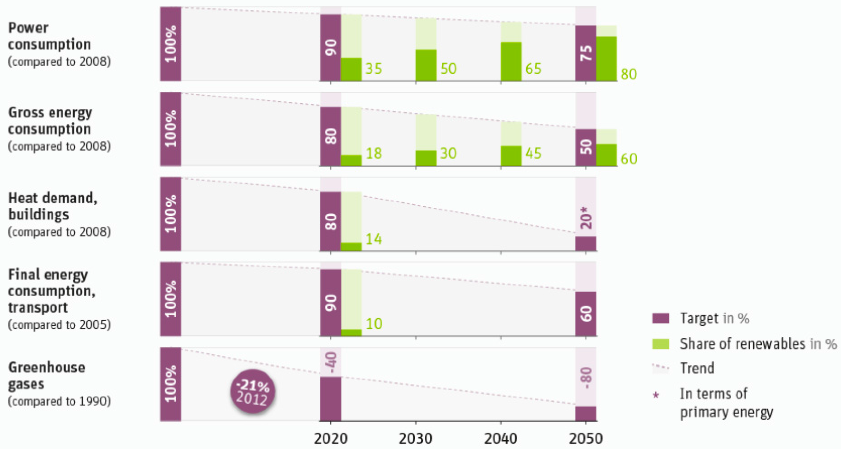 Energies 08 09620 g003 1024
