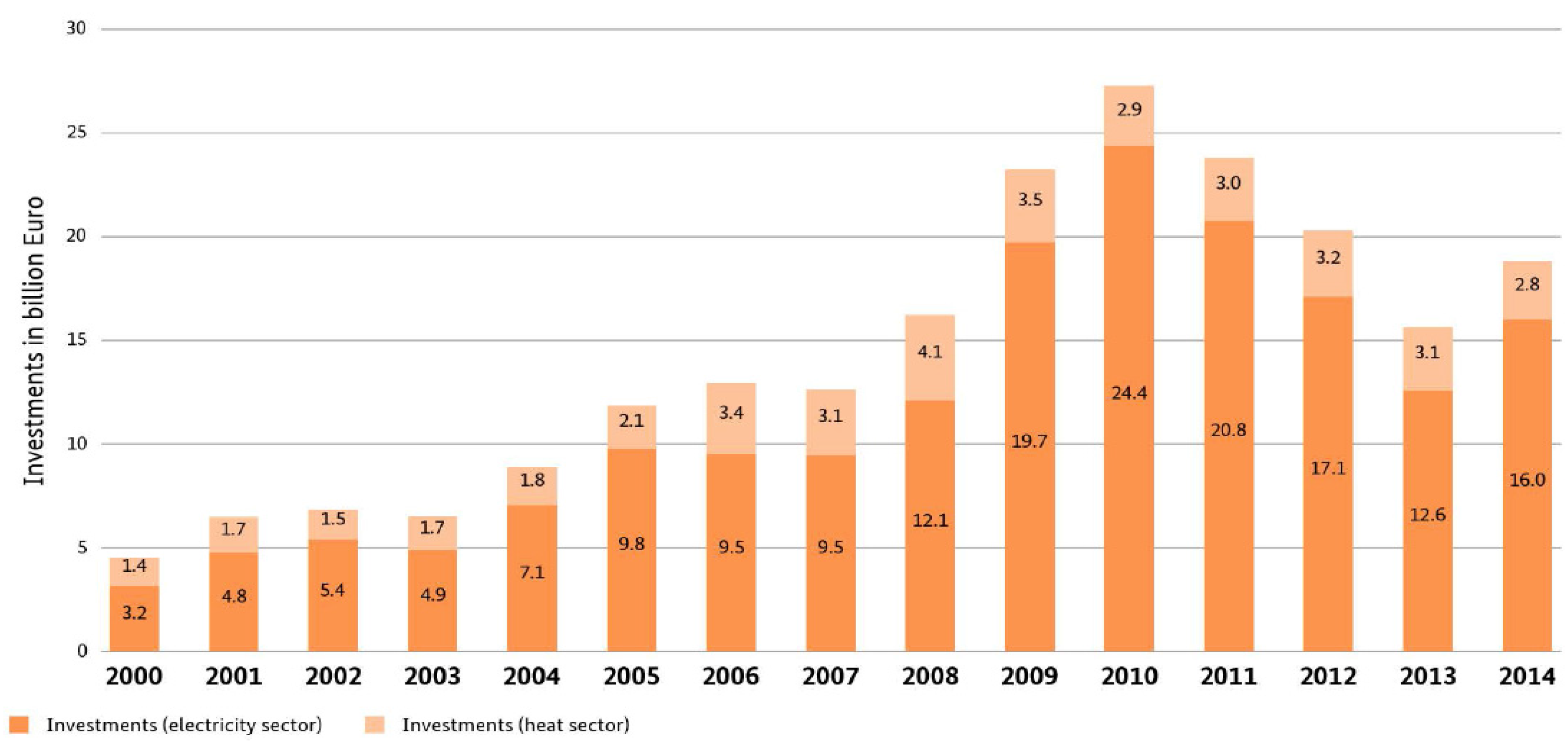 Energies 08 09620 g004 1024