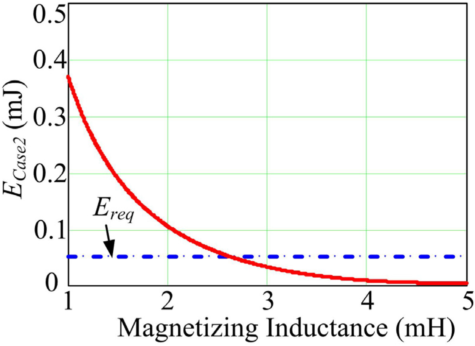 Energies 08 09655 g012 1024