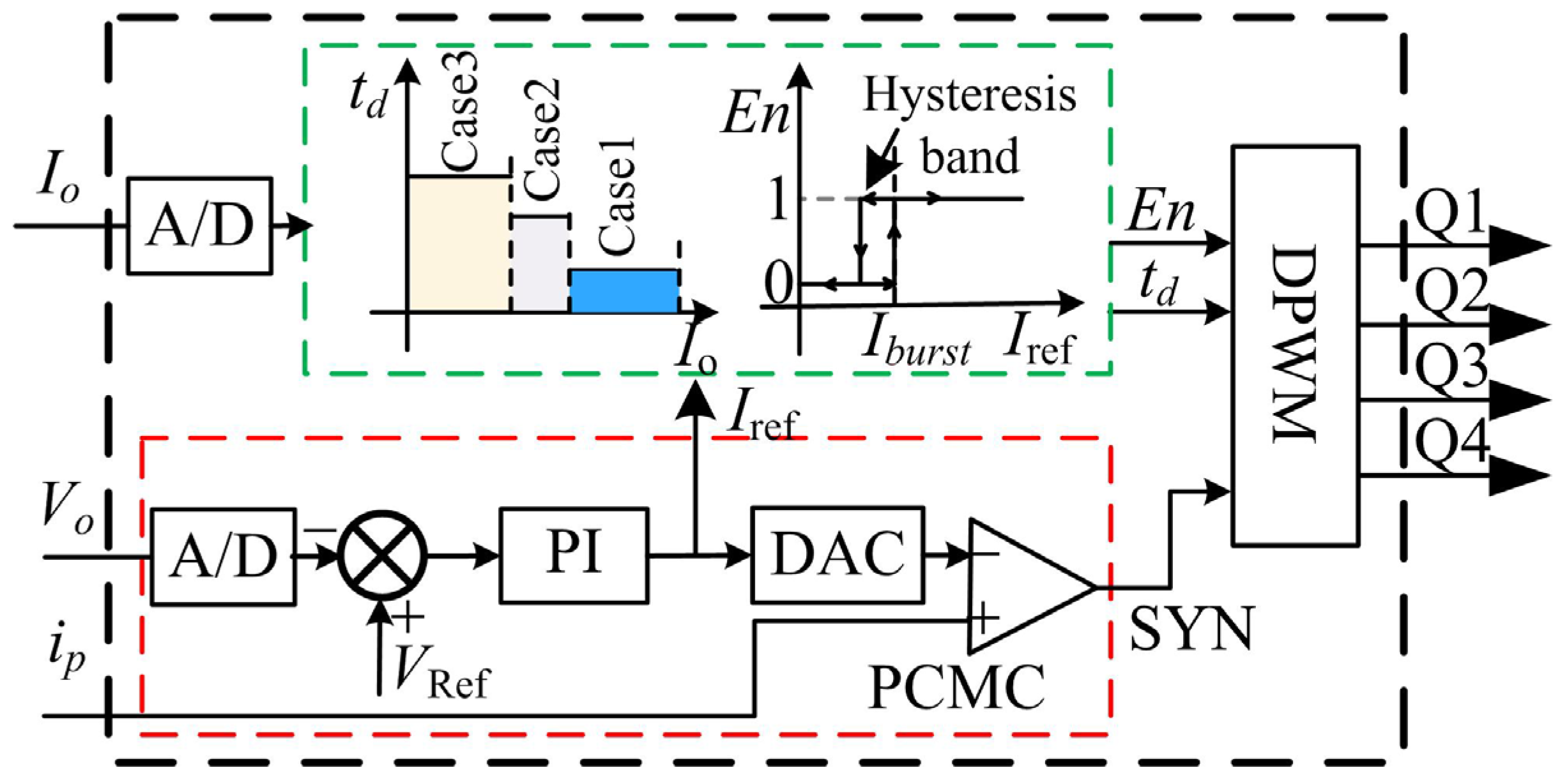 Energies 08 09655 g017 1024