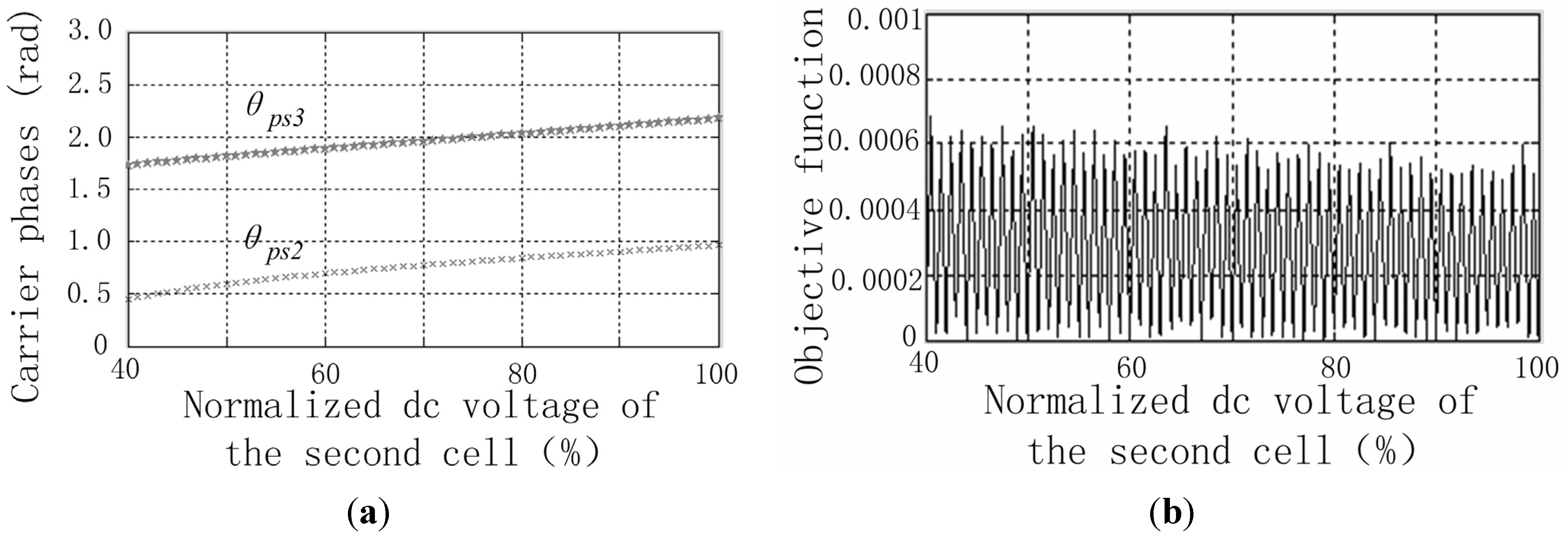 Energies 08 09670 g002 1024