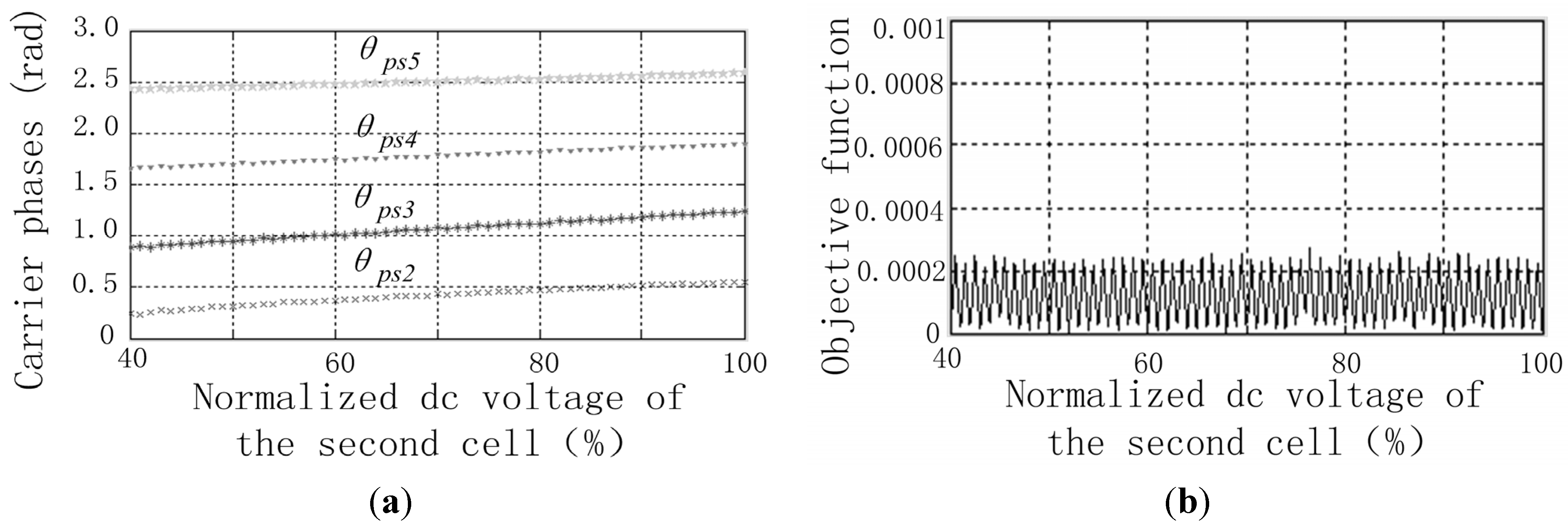 Energies 08 09670 g003 1024