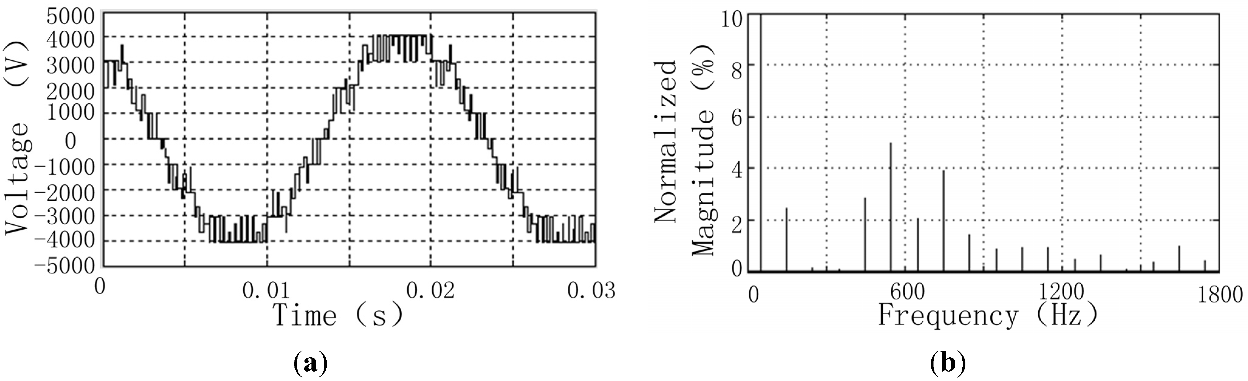 Energies 08 09670 g004 1024