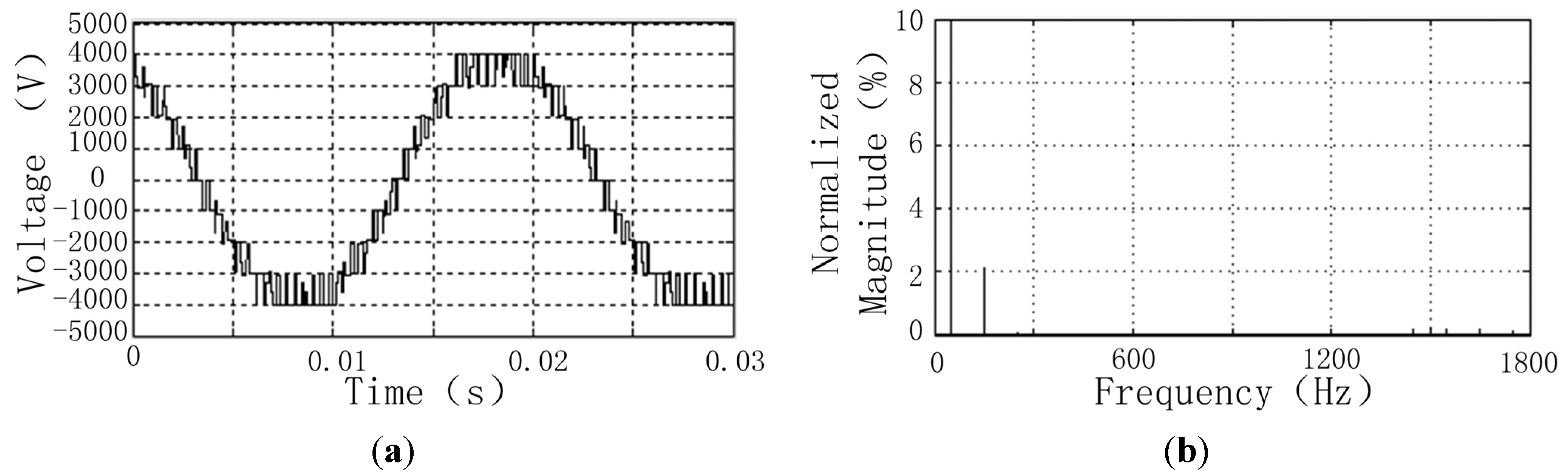 Energies 08 09670 g005 1024