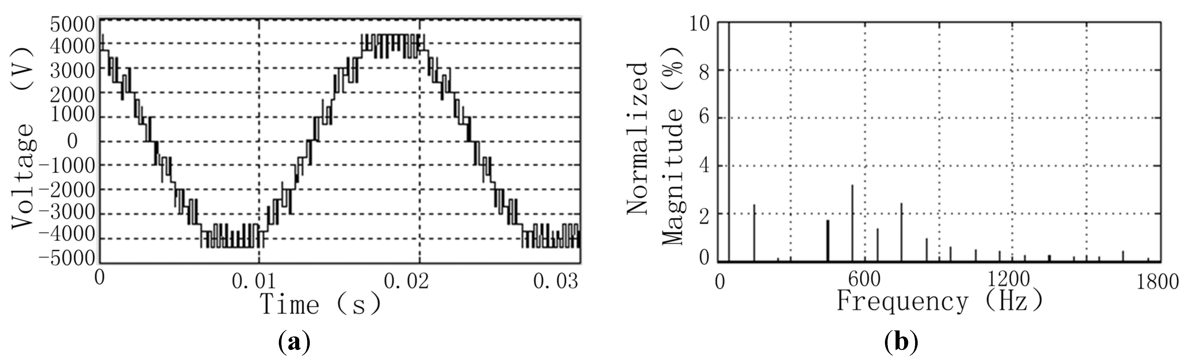 Energies 08 09670 g006 1024