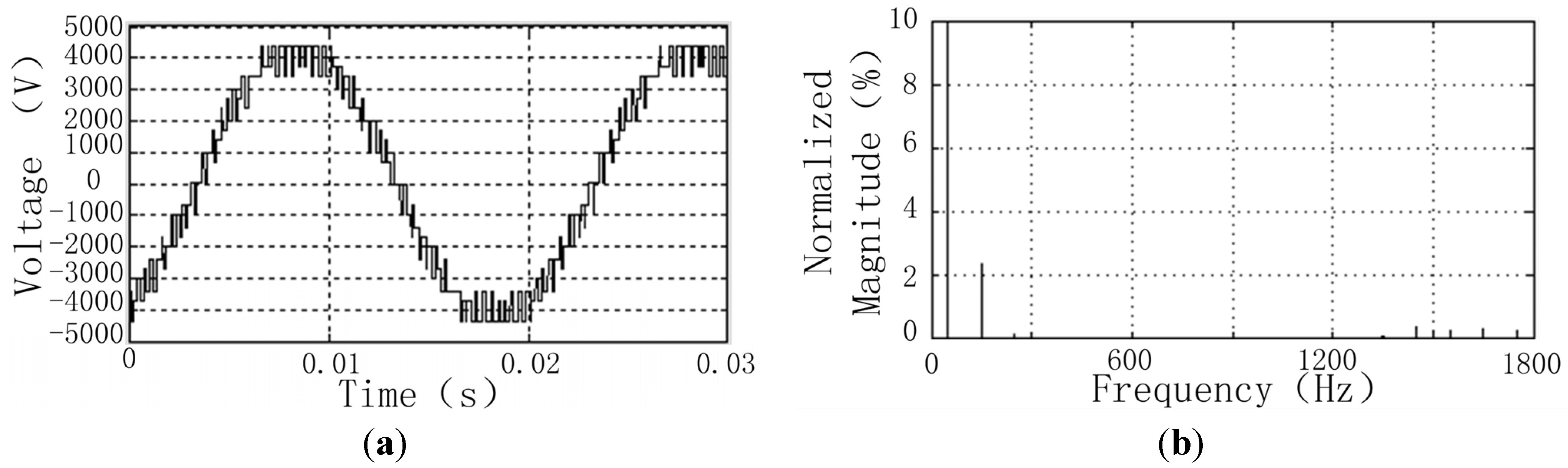 Energies 08 09670 g007 1024