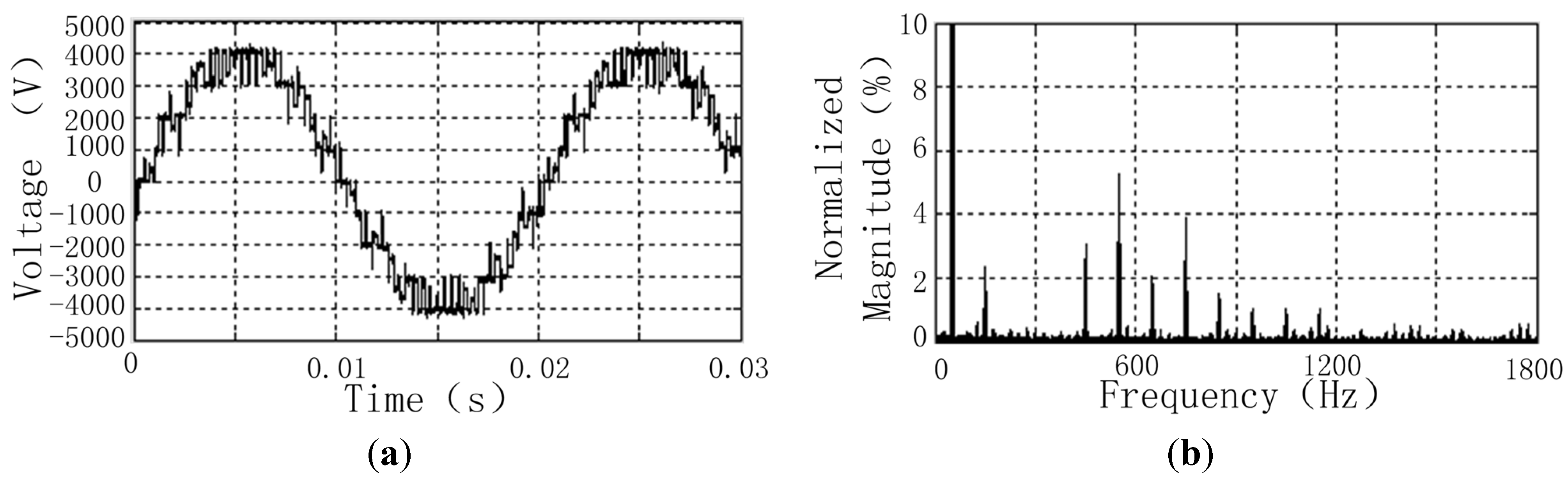 Energies 08 09670 g009 1024