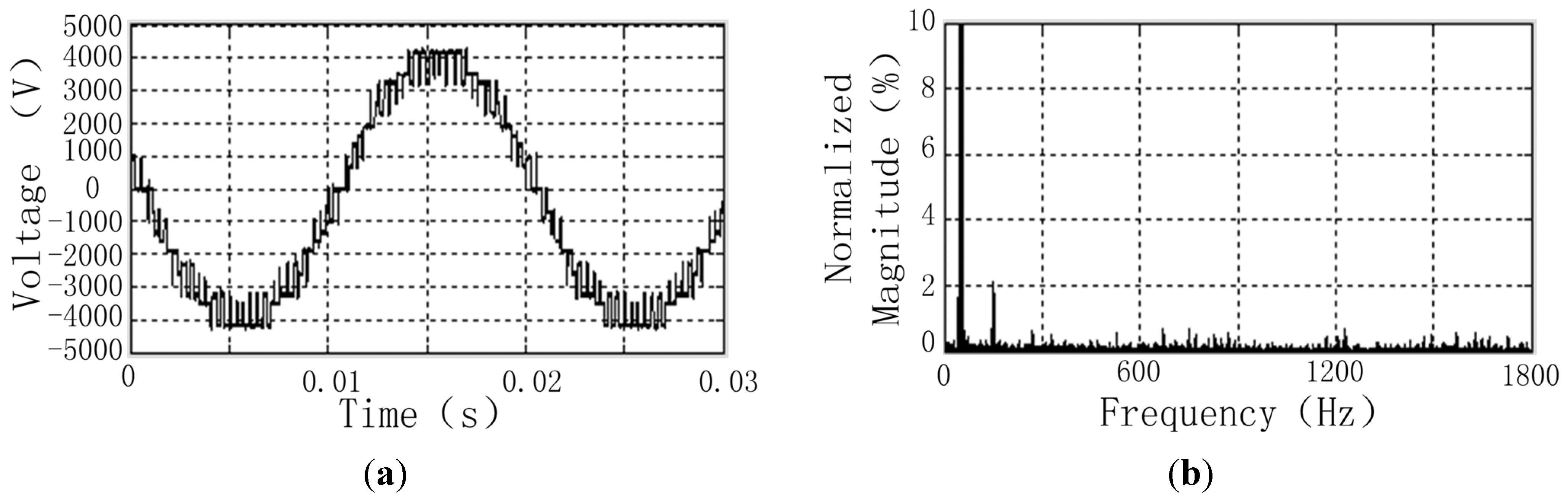 Energies 08 09670 g012 1024