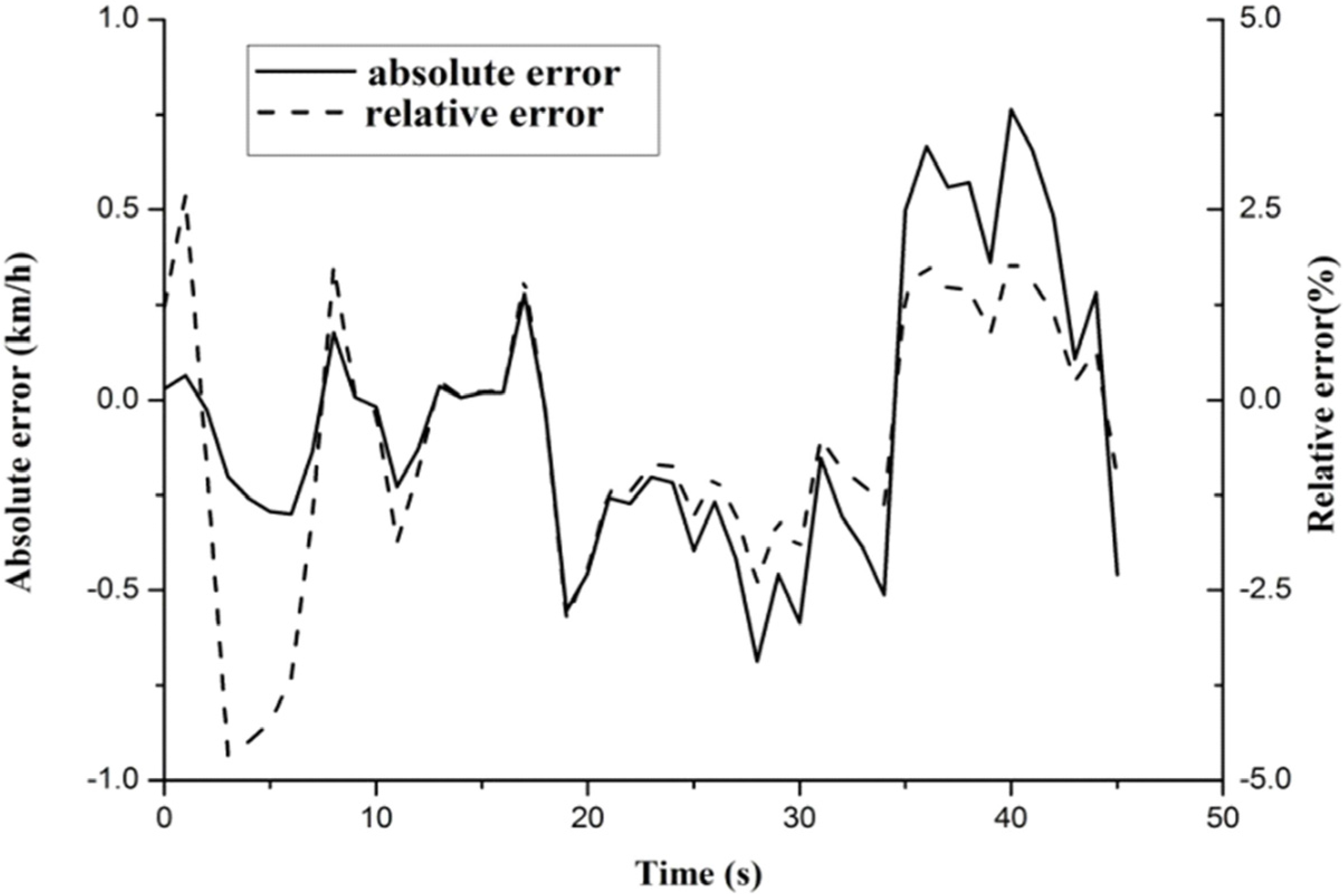Energies 08 09878 g011 1024