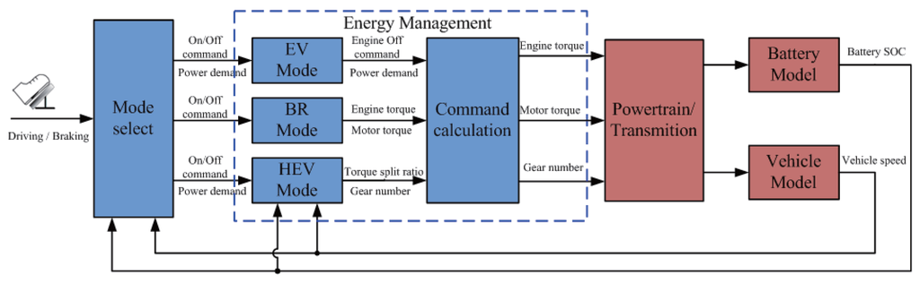 Energies 08 09946 g002 1024