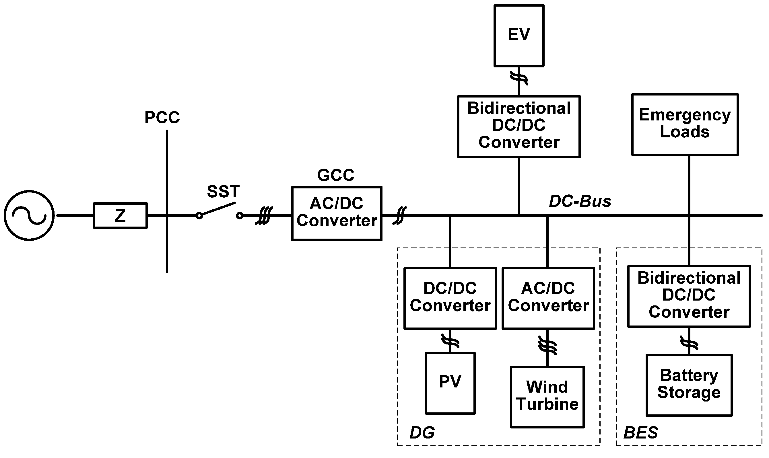 Energies 08 09969 g001 1024