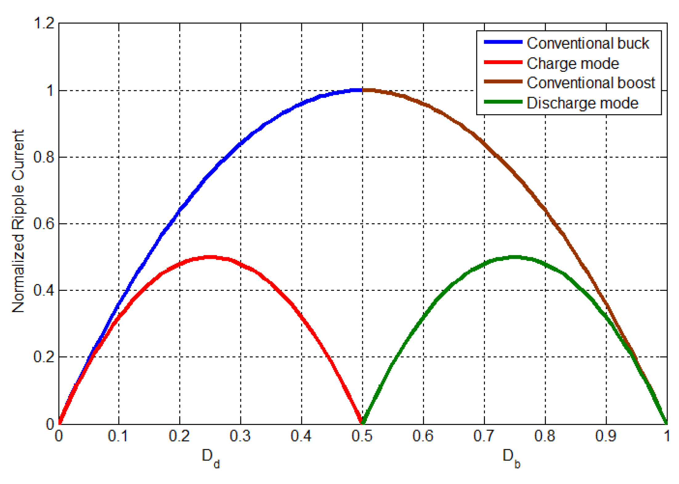 Energies 08 09969 g010 1024