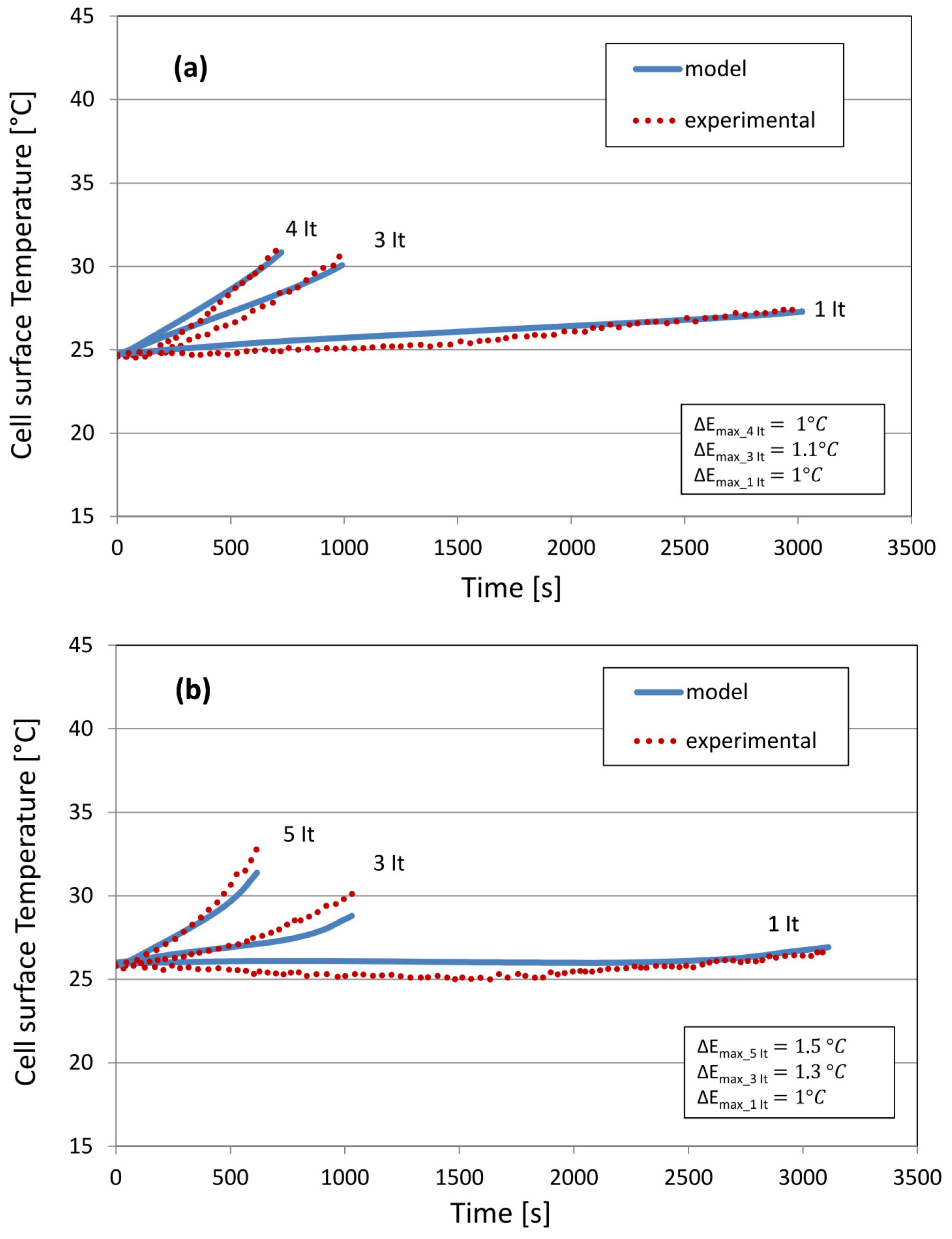 Energies 08 10017 g005 1024