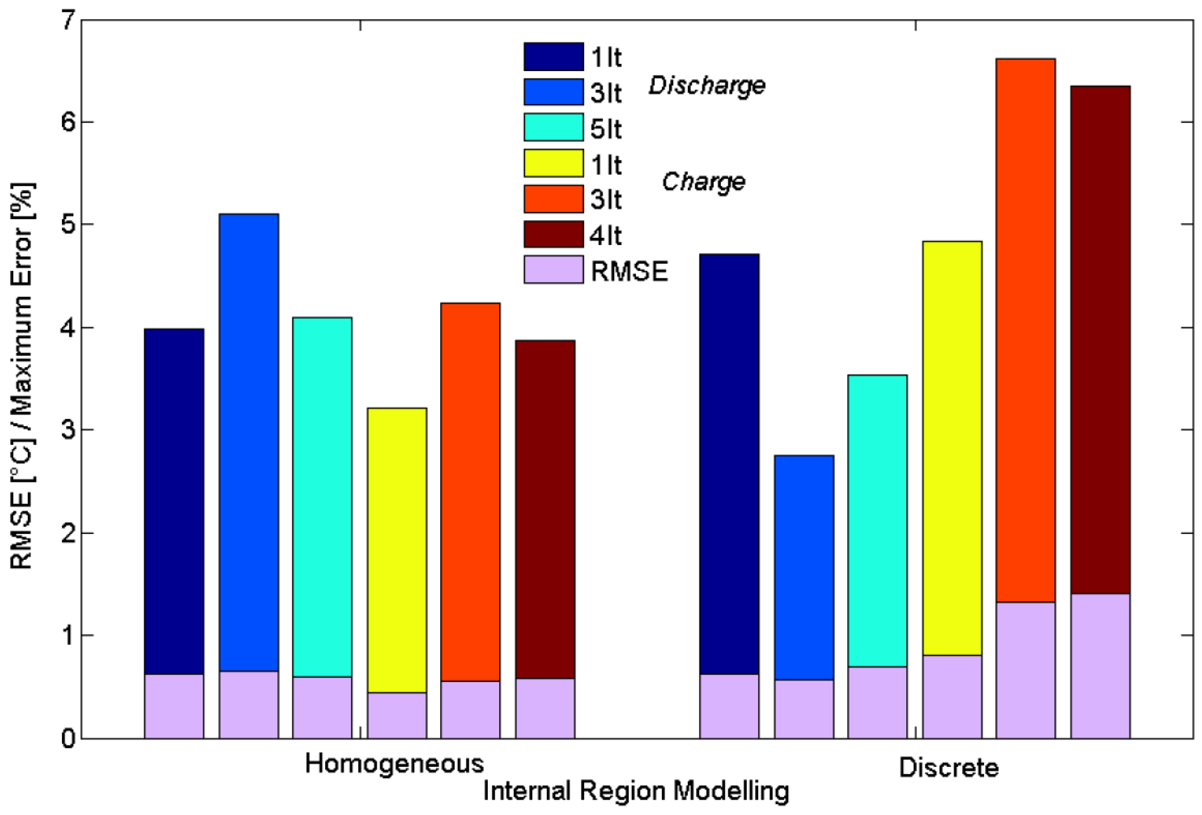 Energies 08 10017 g006 1024
