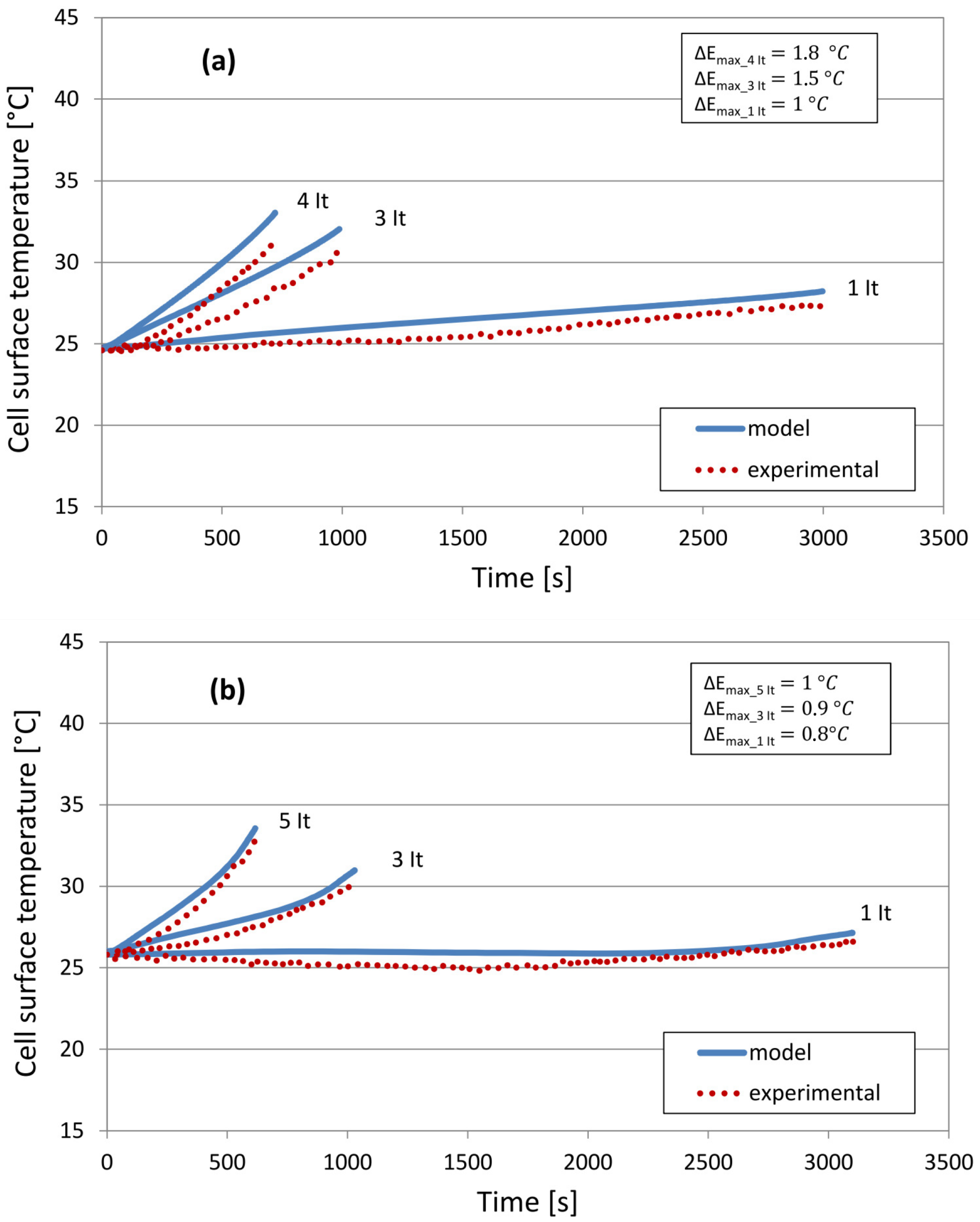 Energies 08 10017 g008 1024