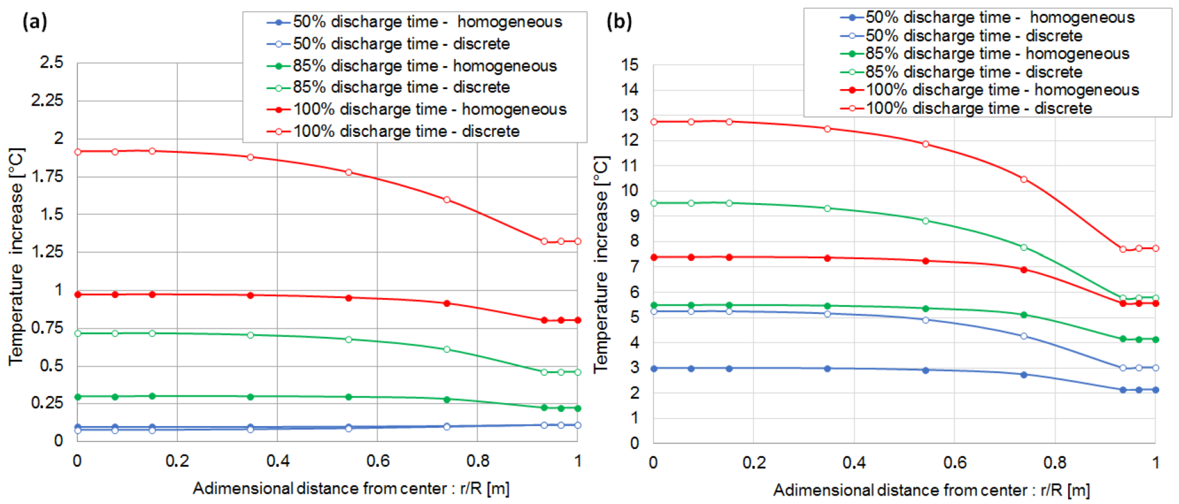Energies 08 10017 g014 1024