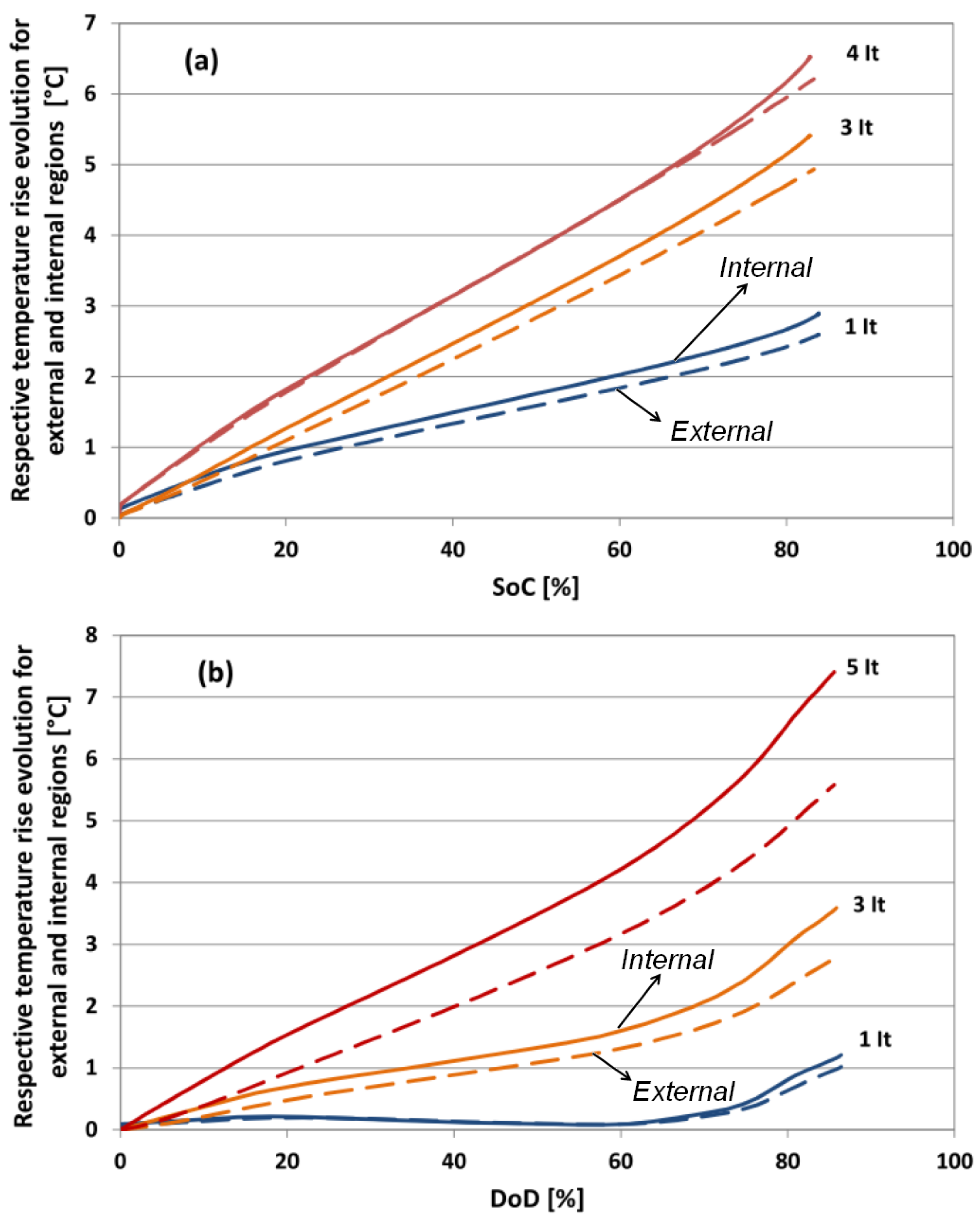 Energies 08 10017 g016 1024