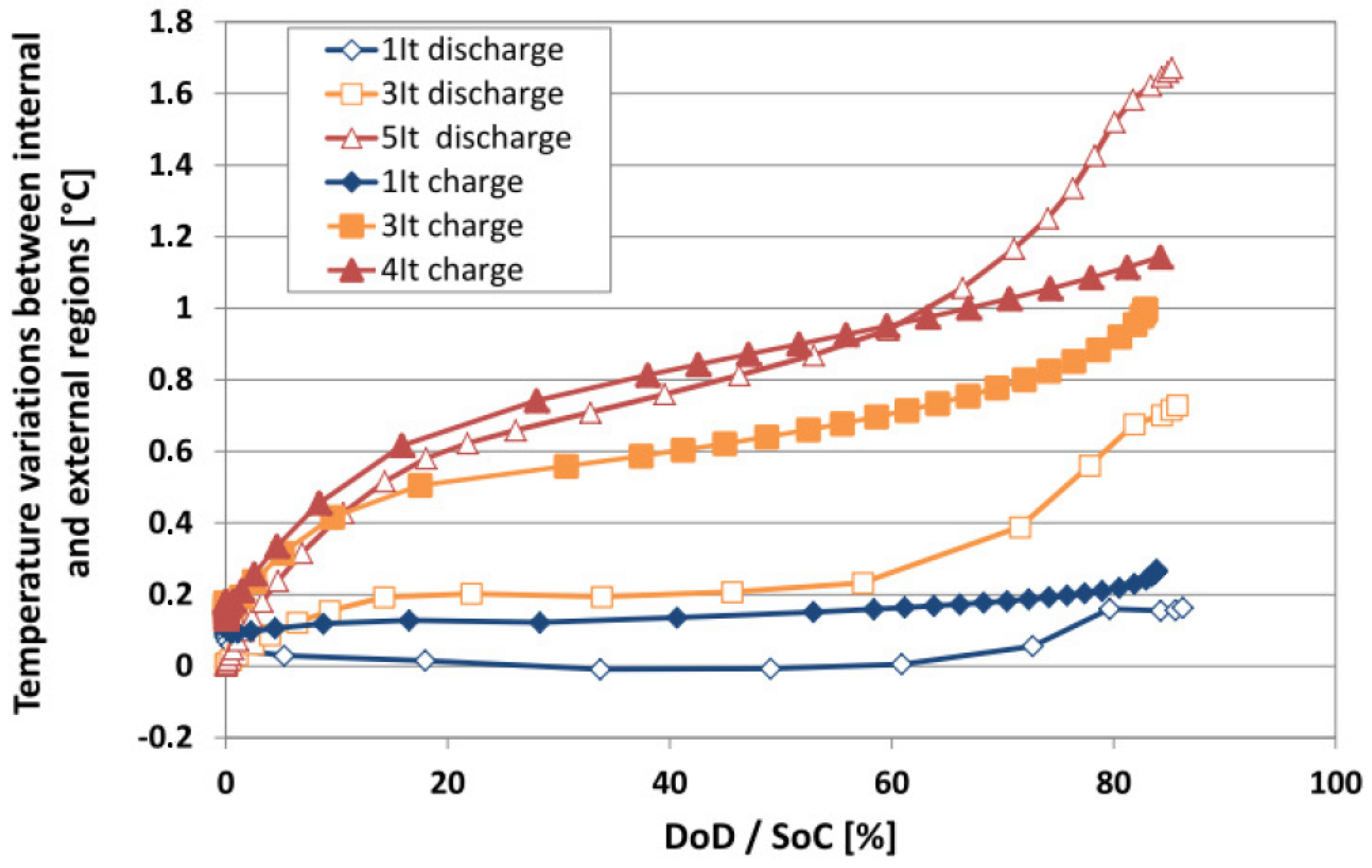 Energies 08 10017 g017 1024