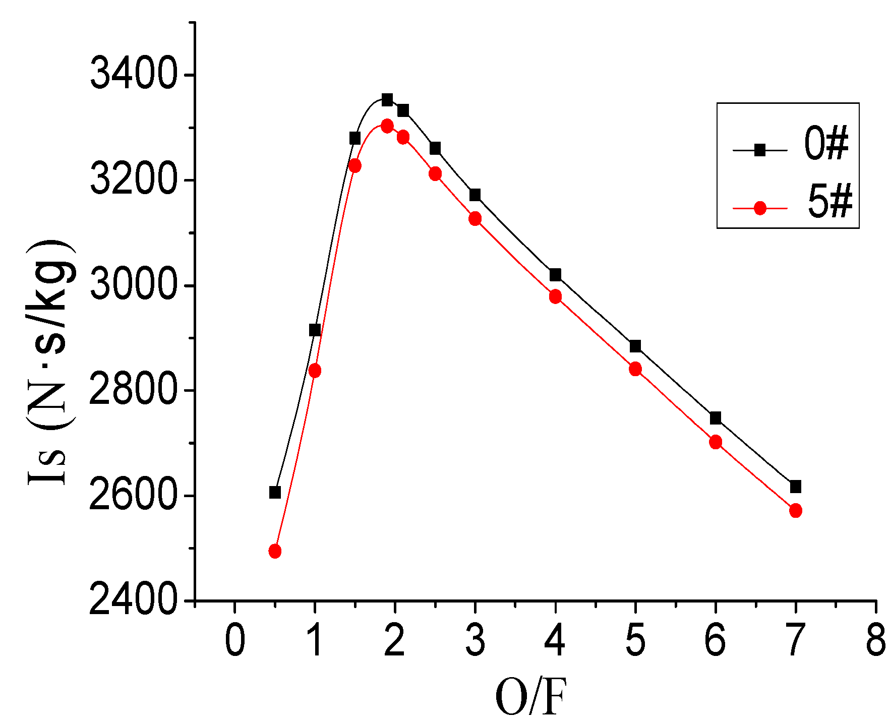 Energies 08 10058 g001 1024