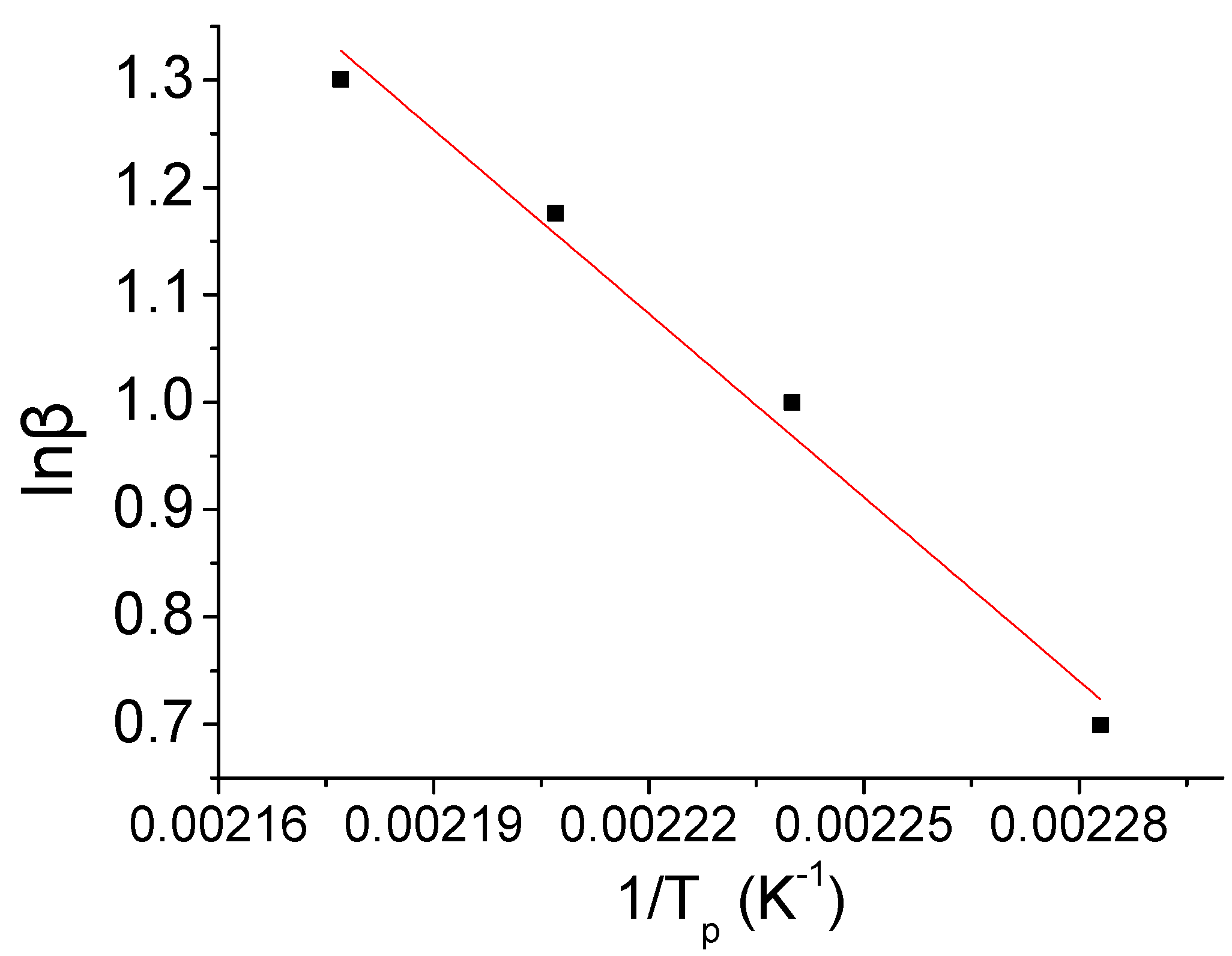 Energies 08 10058 g007 1024