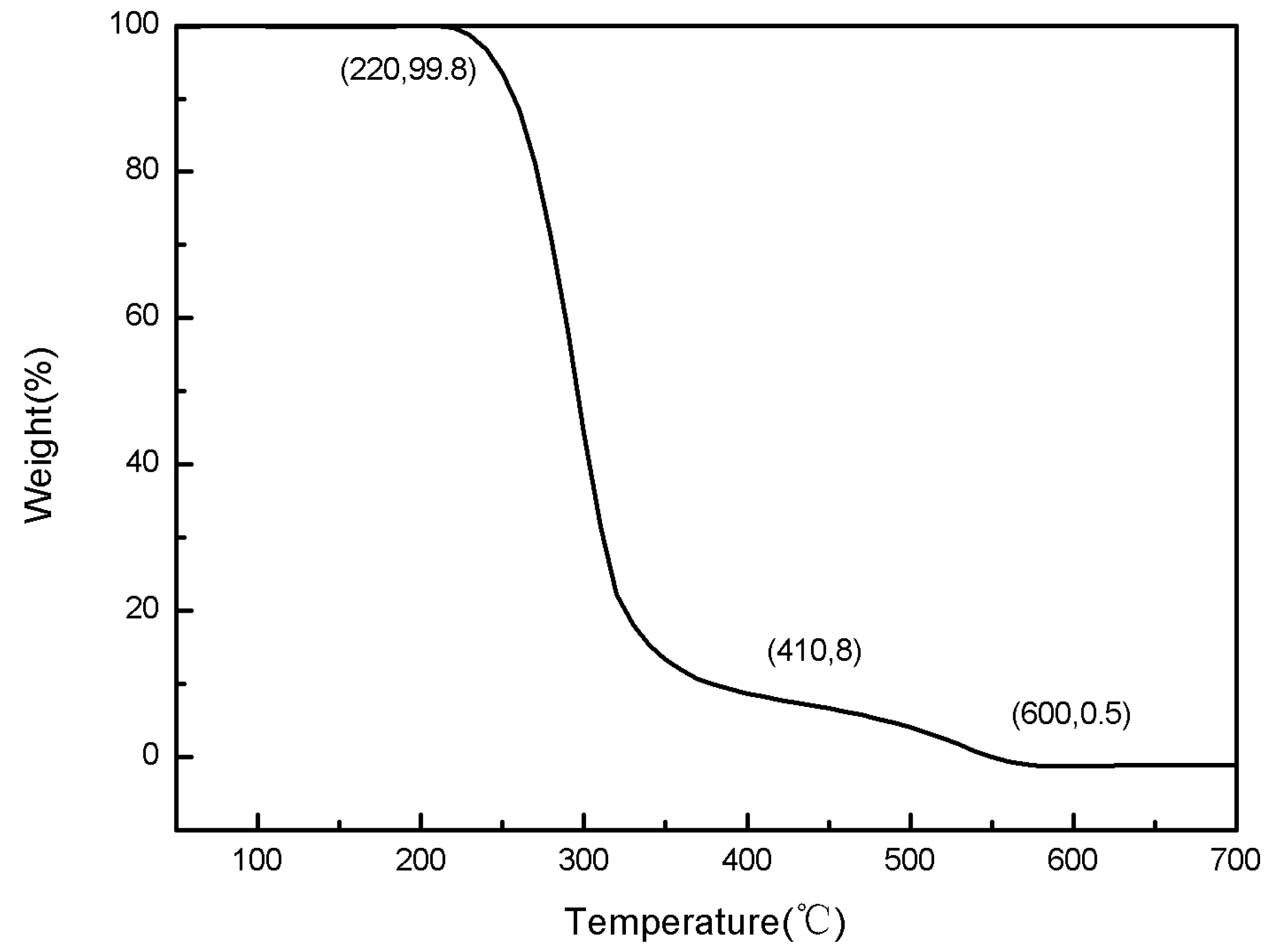 Energies 08 10058 g010 1024