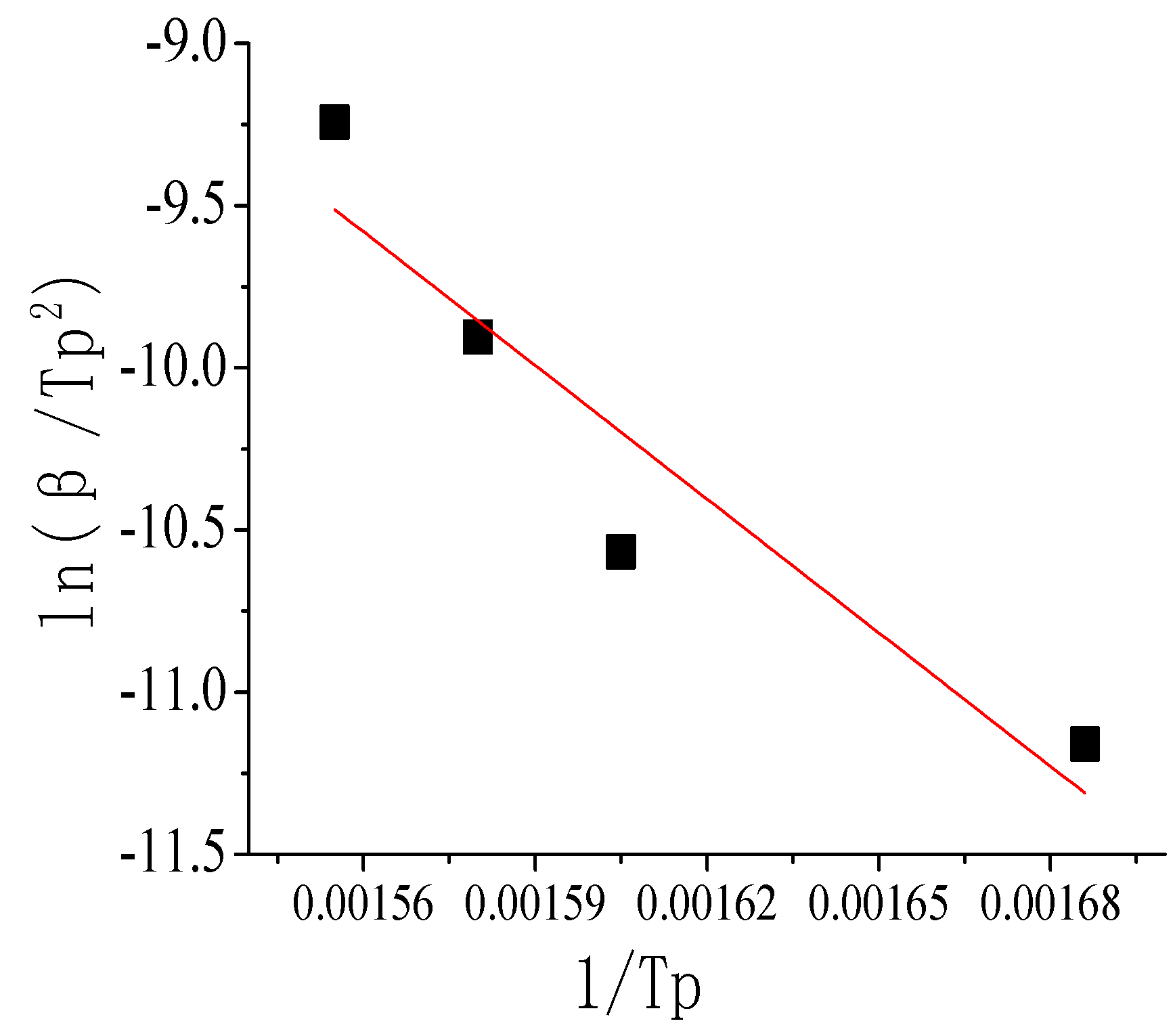 Energies 08 10058 g015 1024