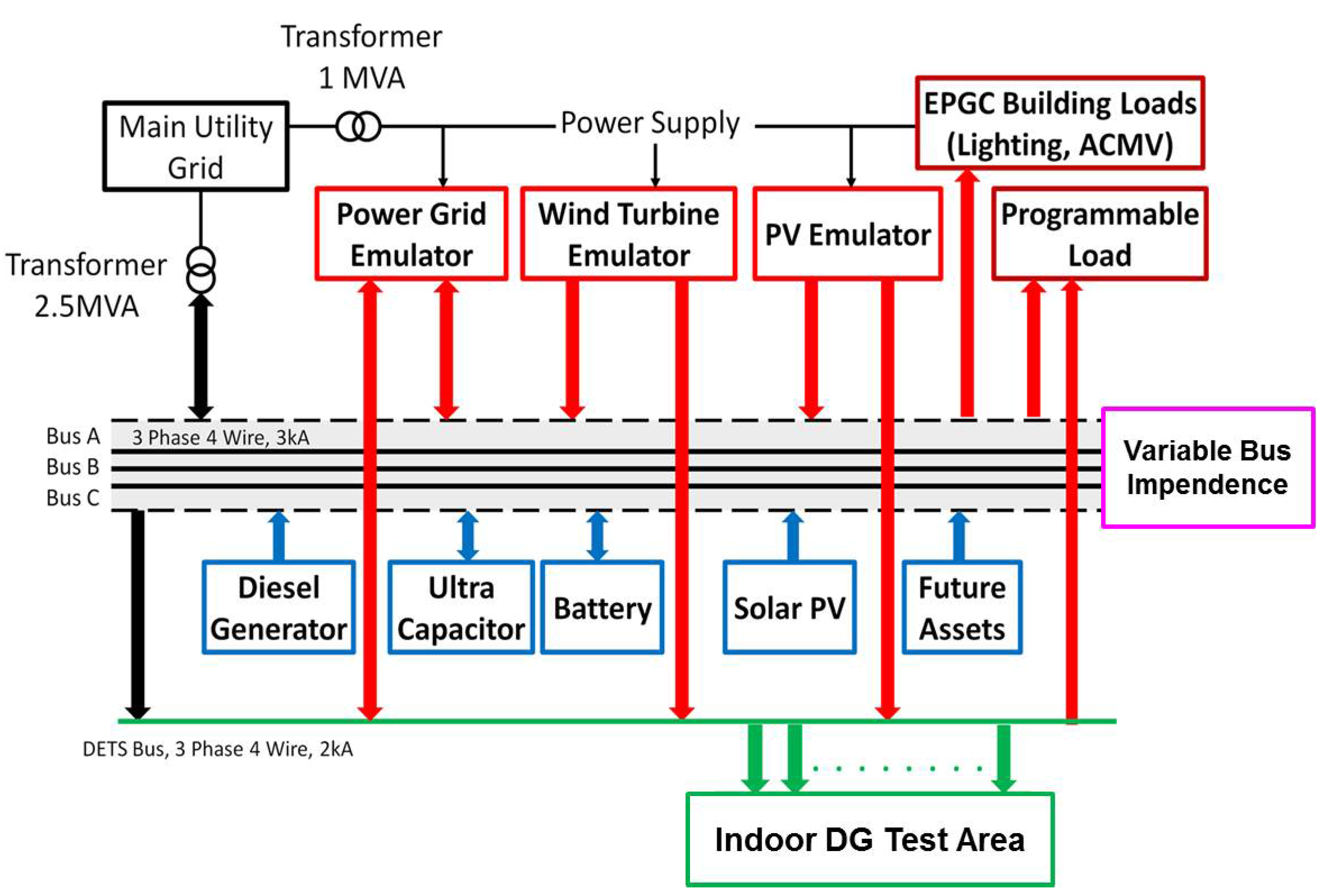 Energies 08 10082 g001 1024