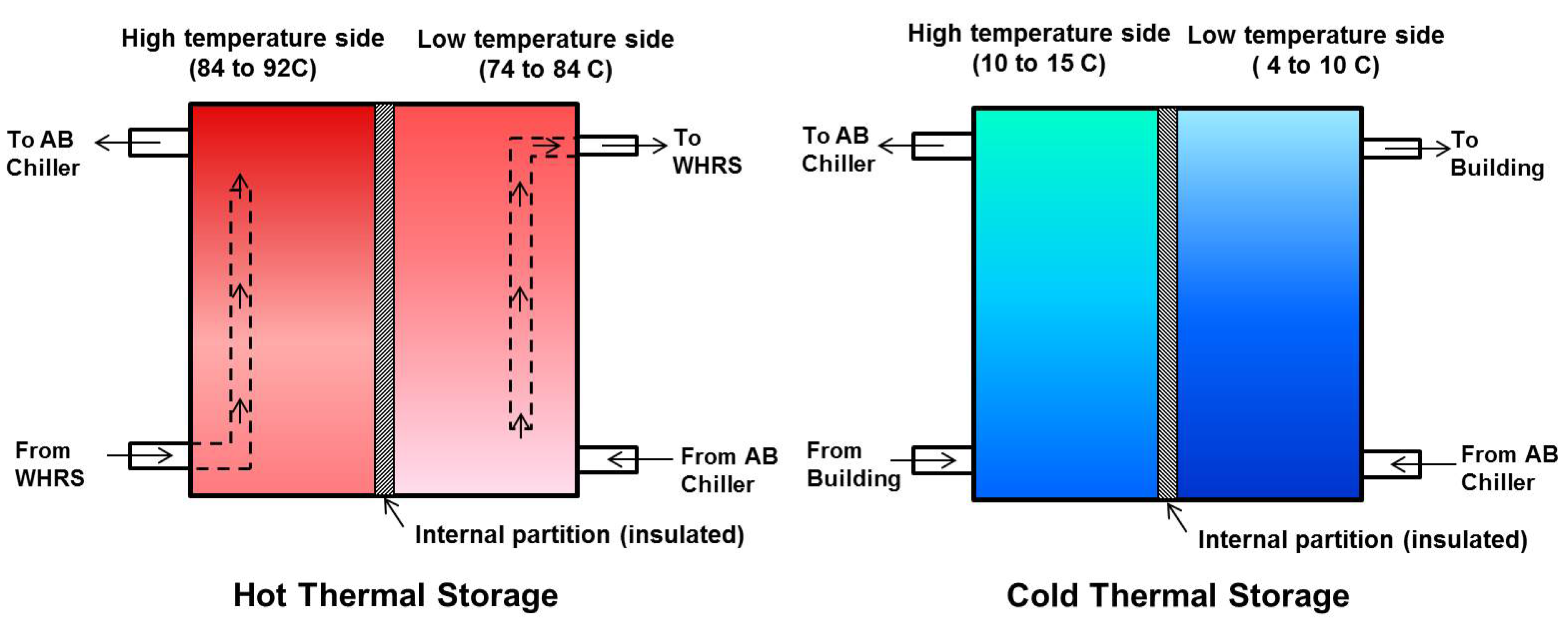 Energies 08 10082 g004 1024